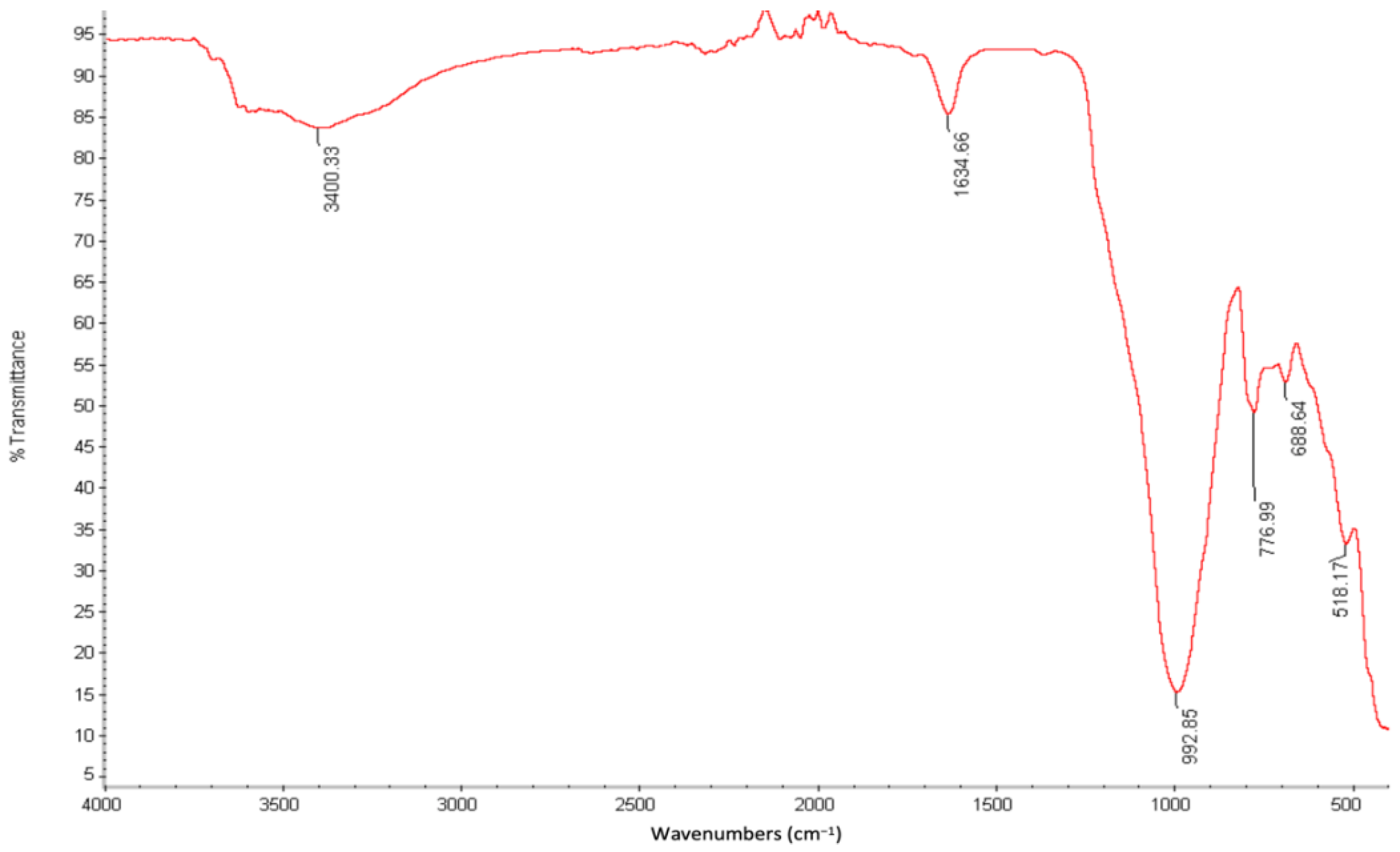 Agronomy 12 02750 g001