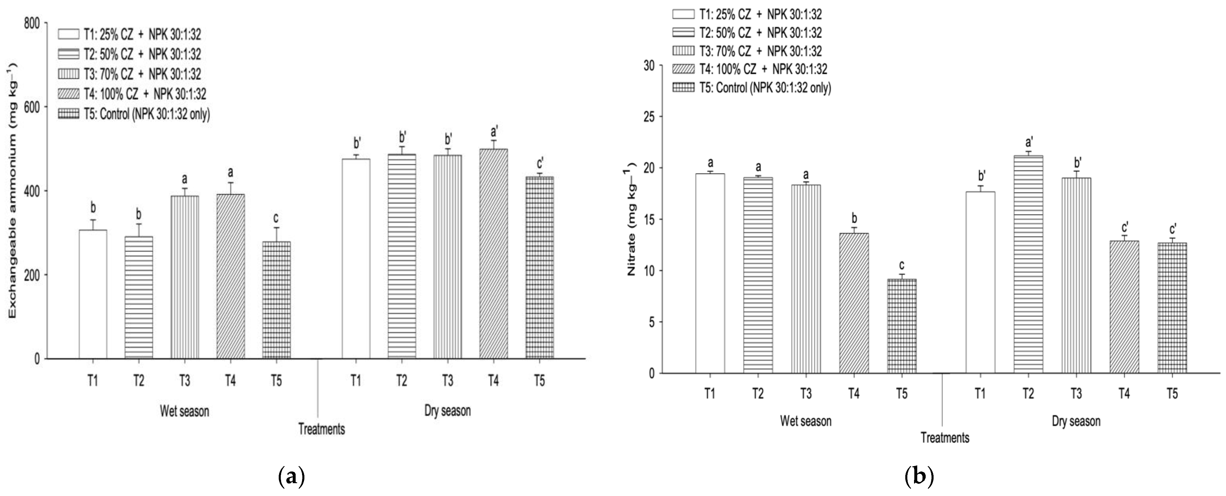Agronomy 12 02750 g004