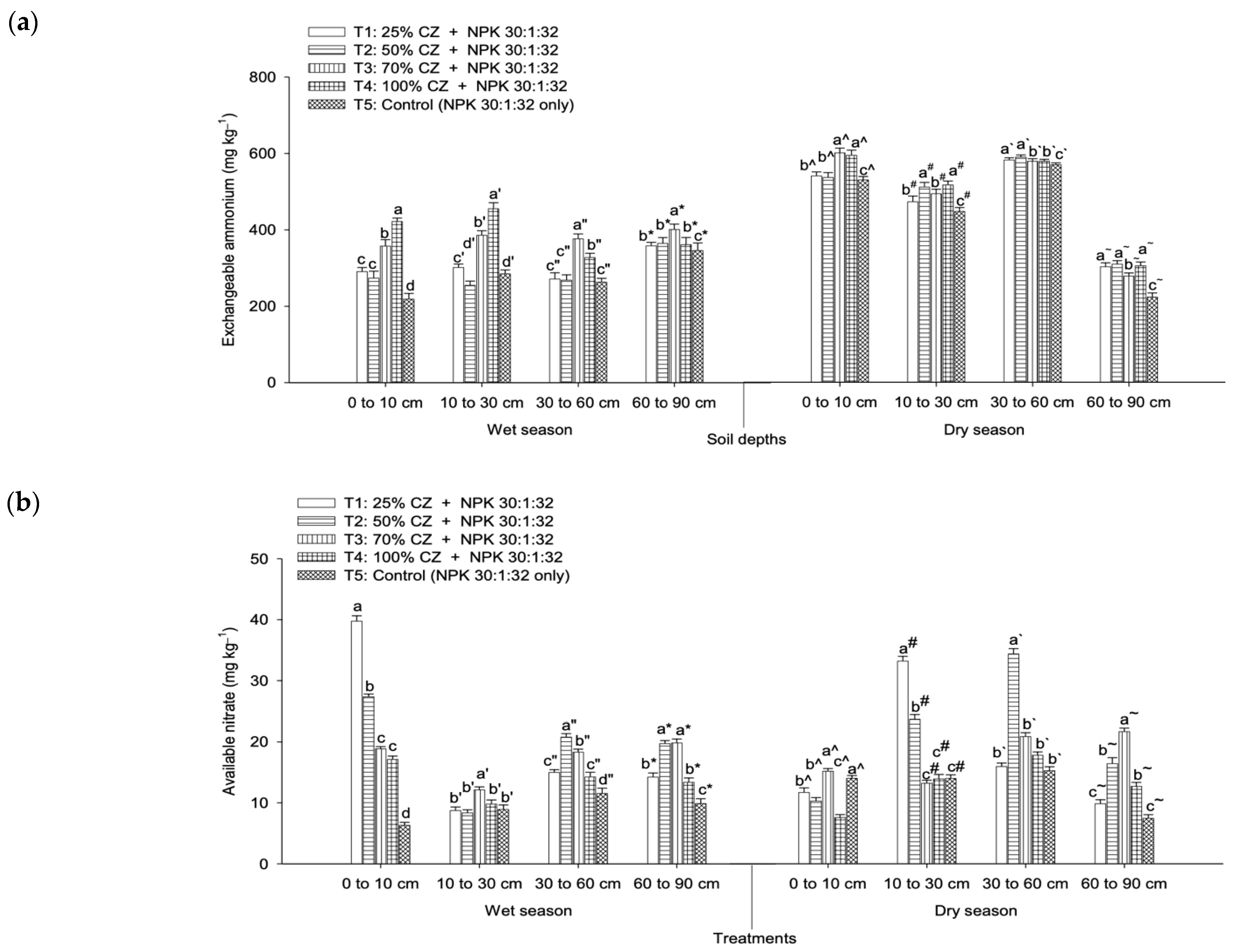 Agronomy 12 02750 g005