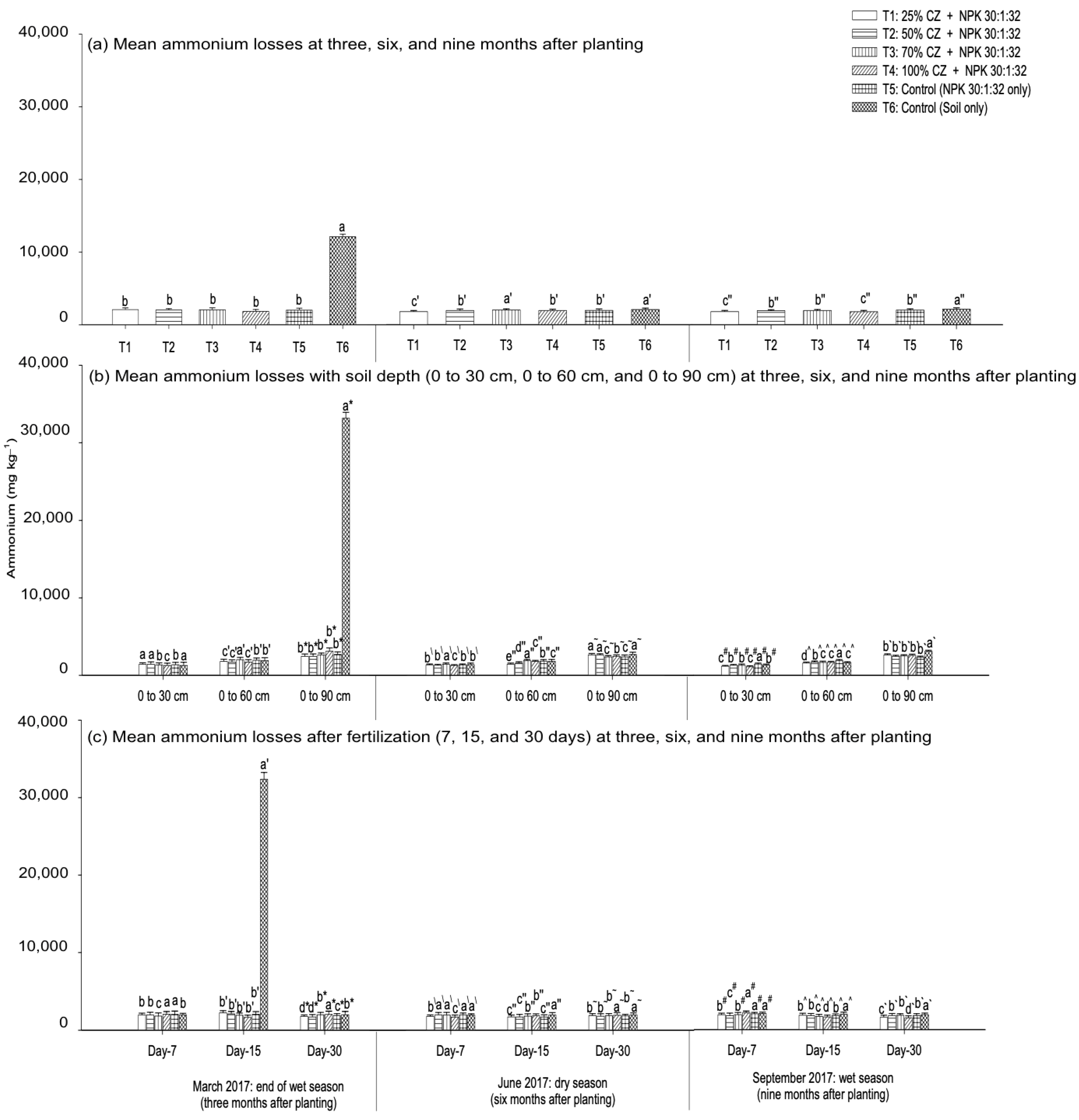 Agronomy 12 02750 g006