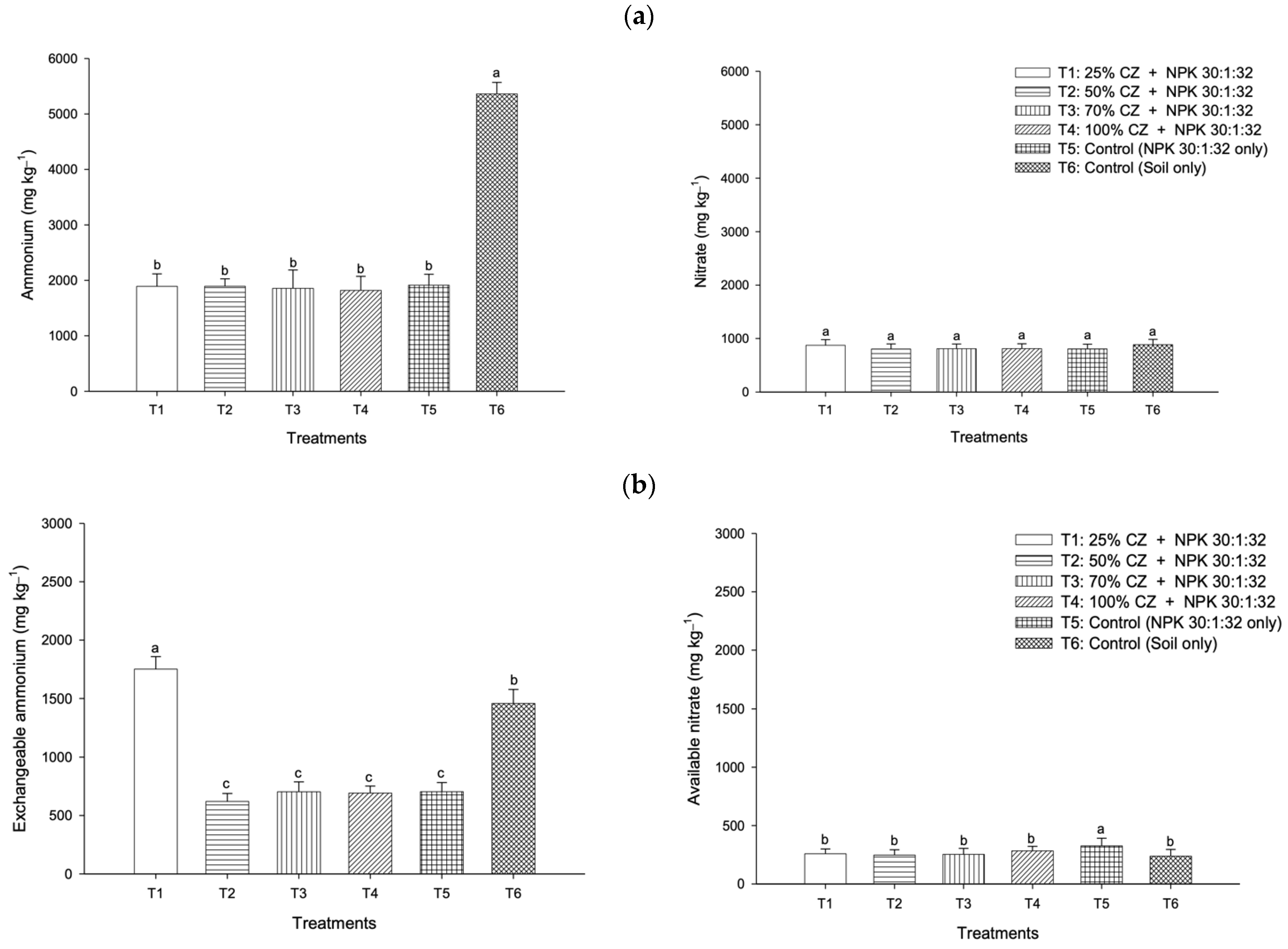Agronomy 12 02750 g007