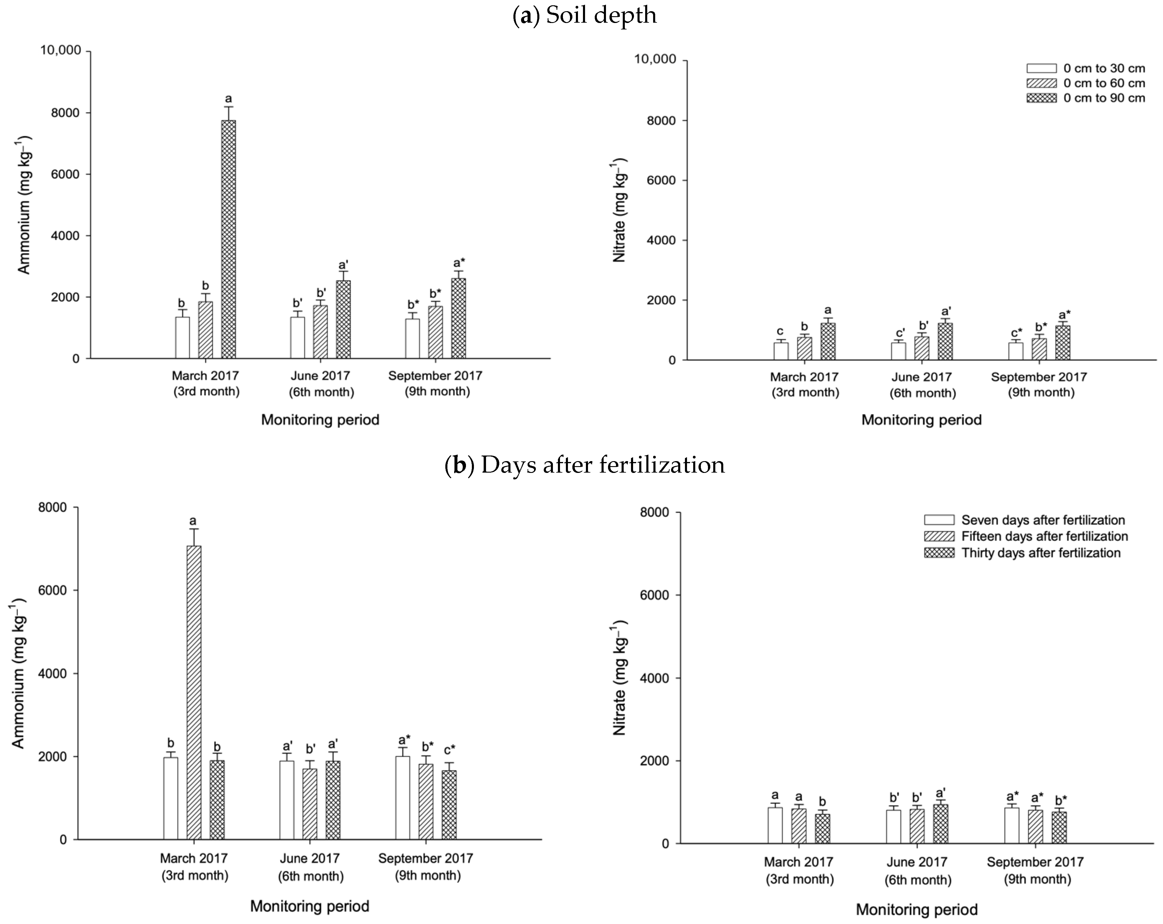Agronomy 12 02750 g008