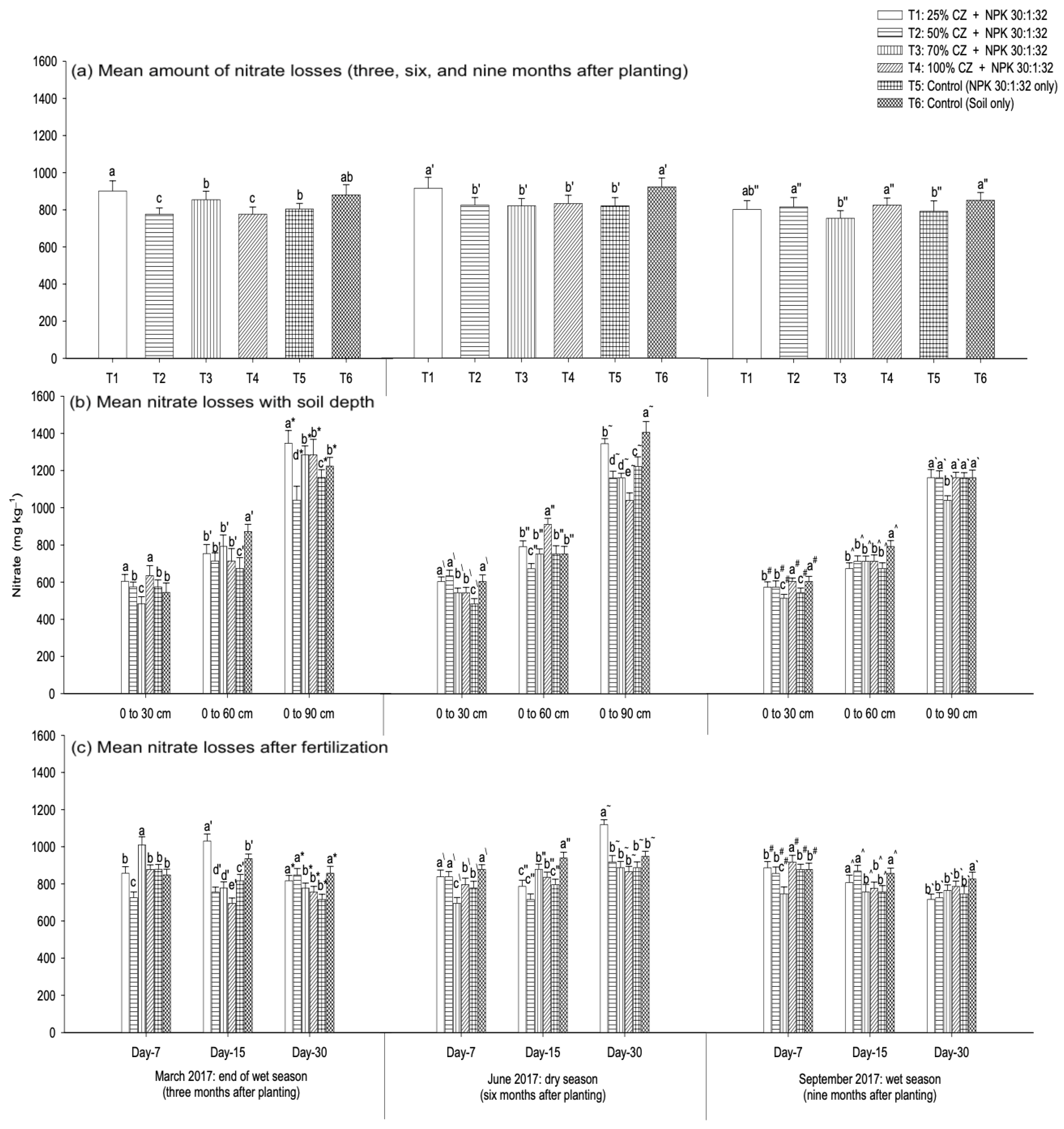 Agronomy 12 02750 g009