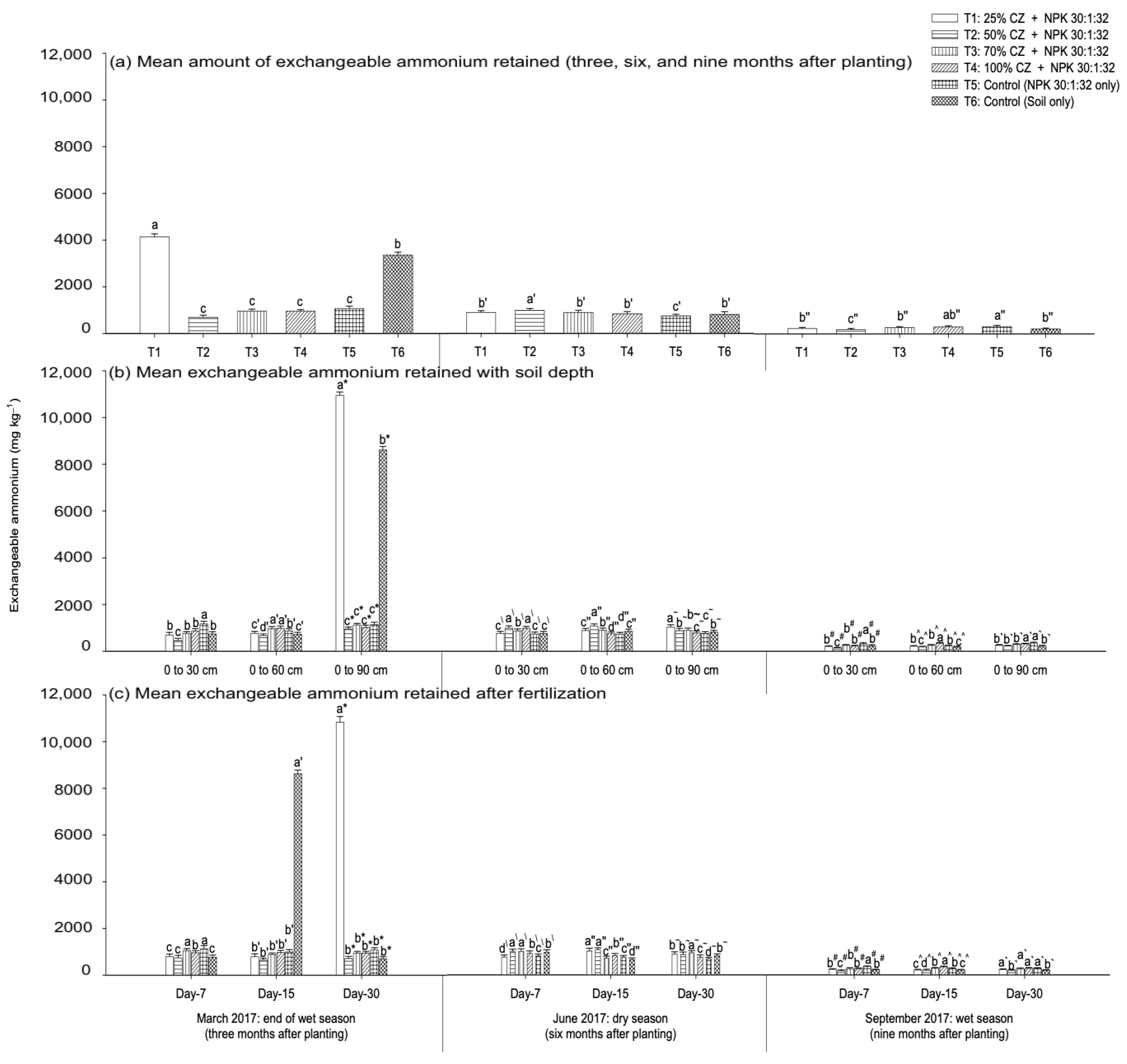 Agronomy 12 02750 g010