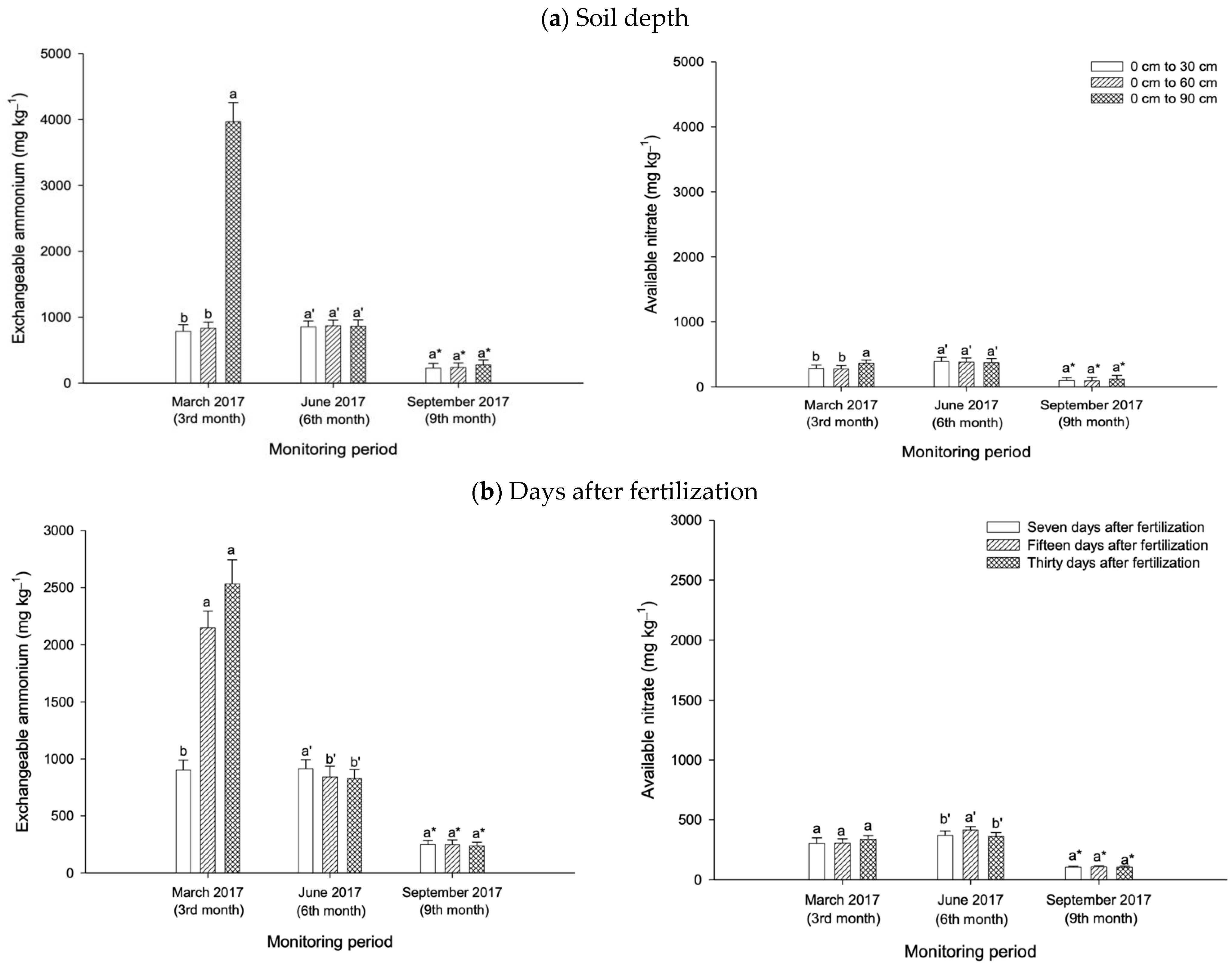 Agronomy 12 02750 g011