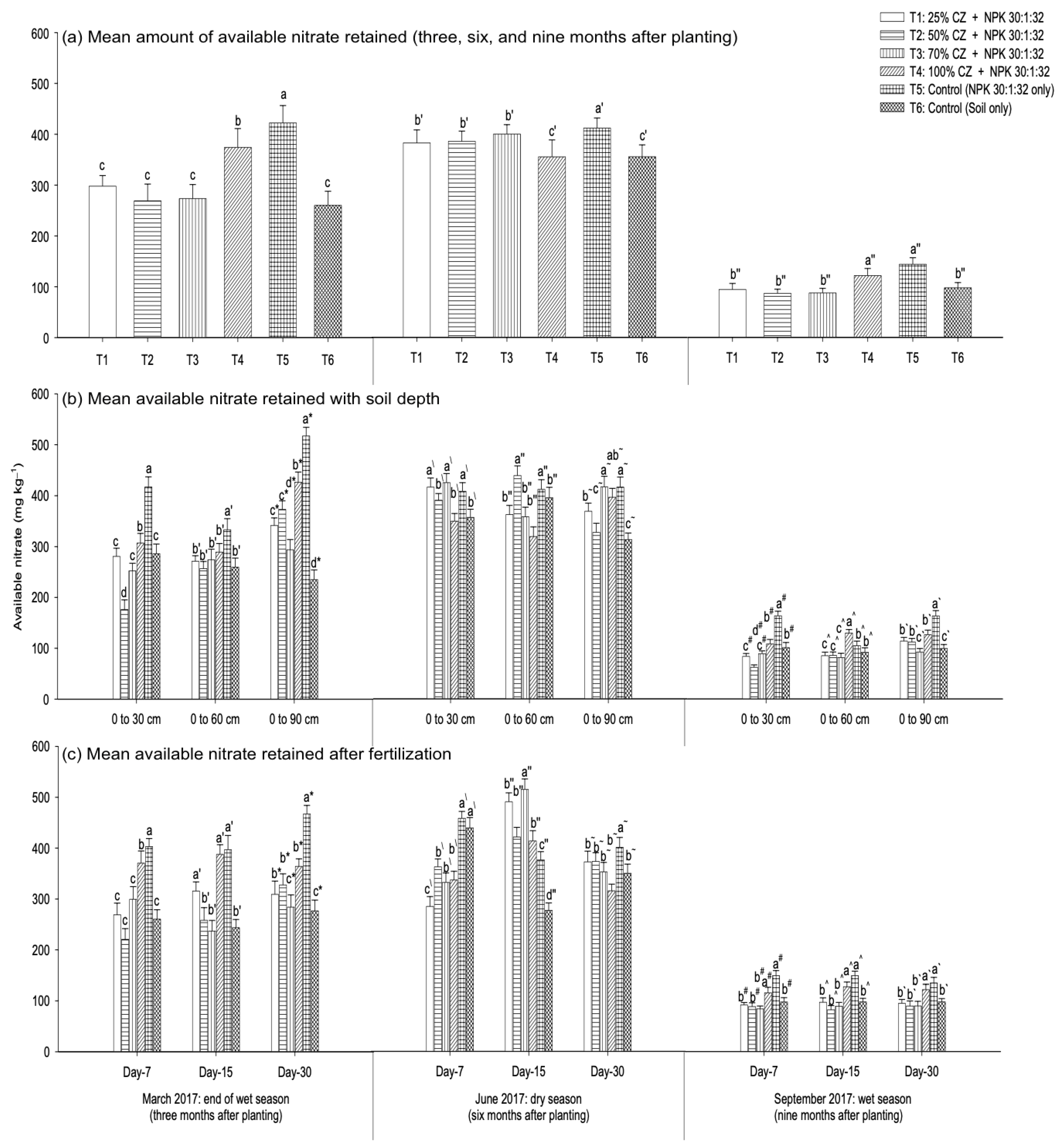Agronomy 12 02750 g012
