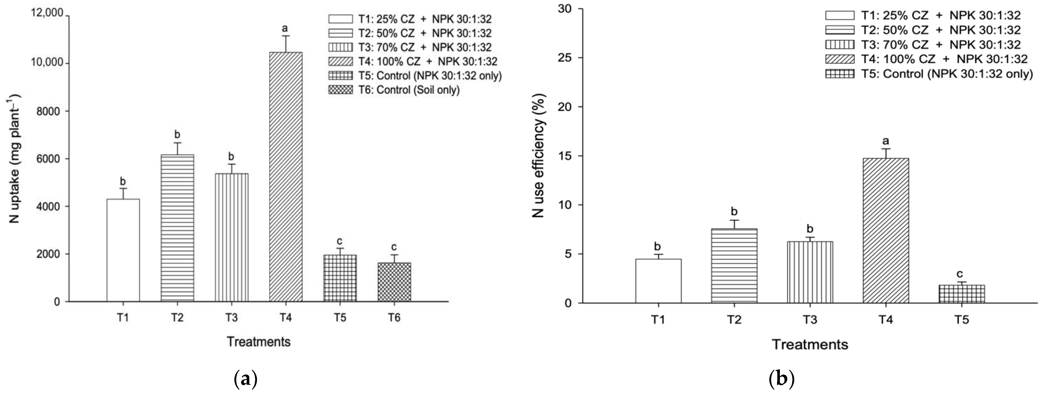Agronomy 12 02750 g013