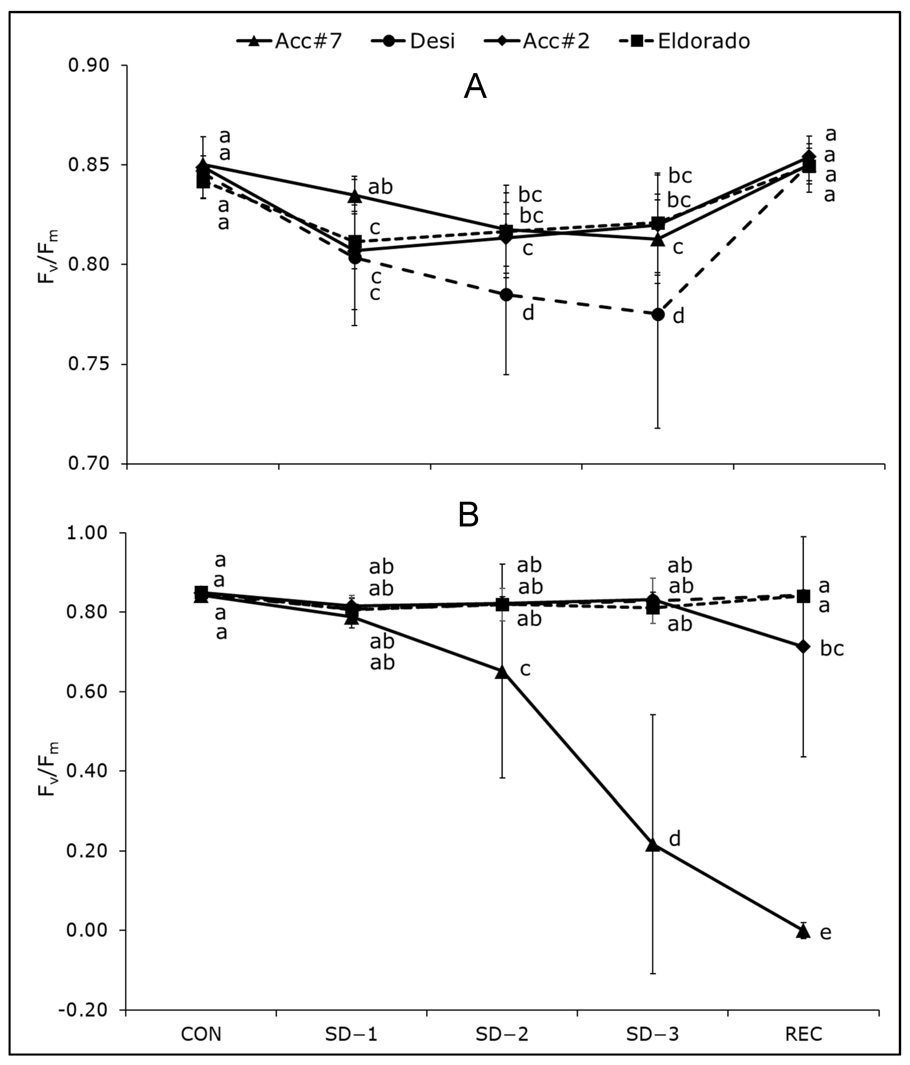 Agronomy 12 02755 g001