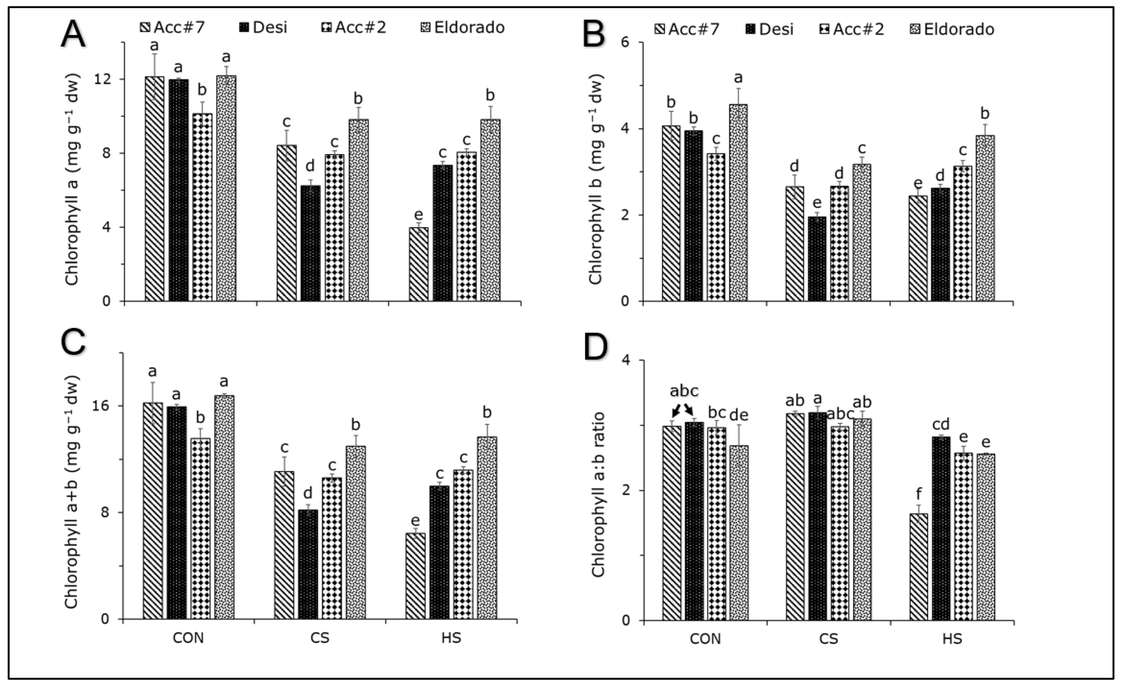 Agronomy 12 02755 g003