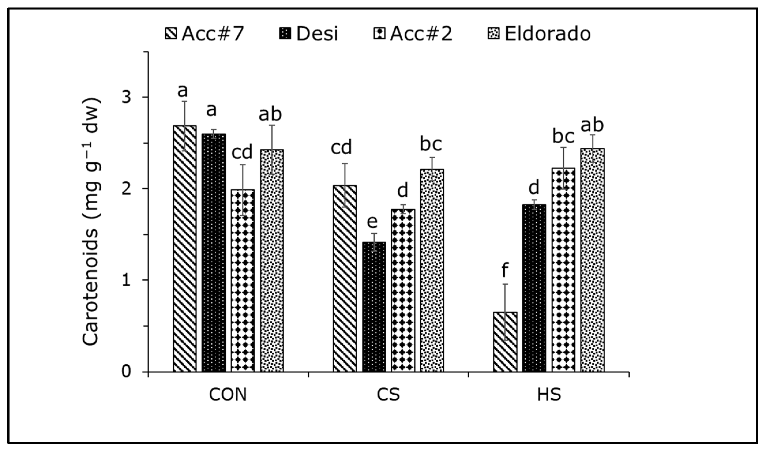 Agronomy 12 02755 g004