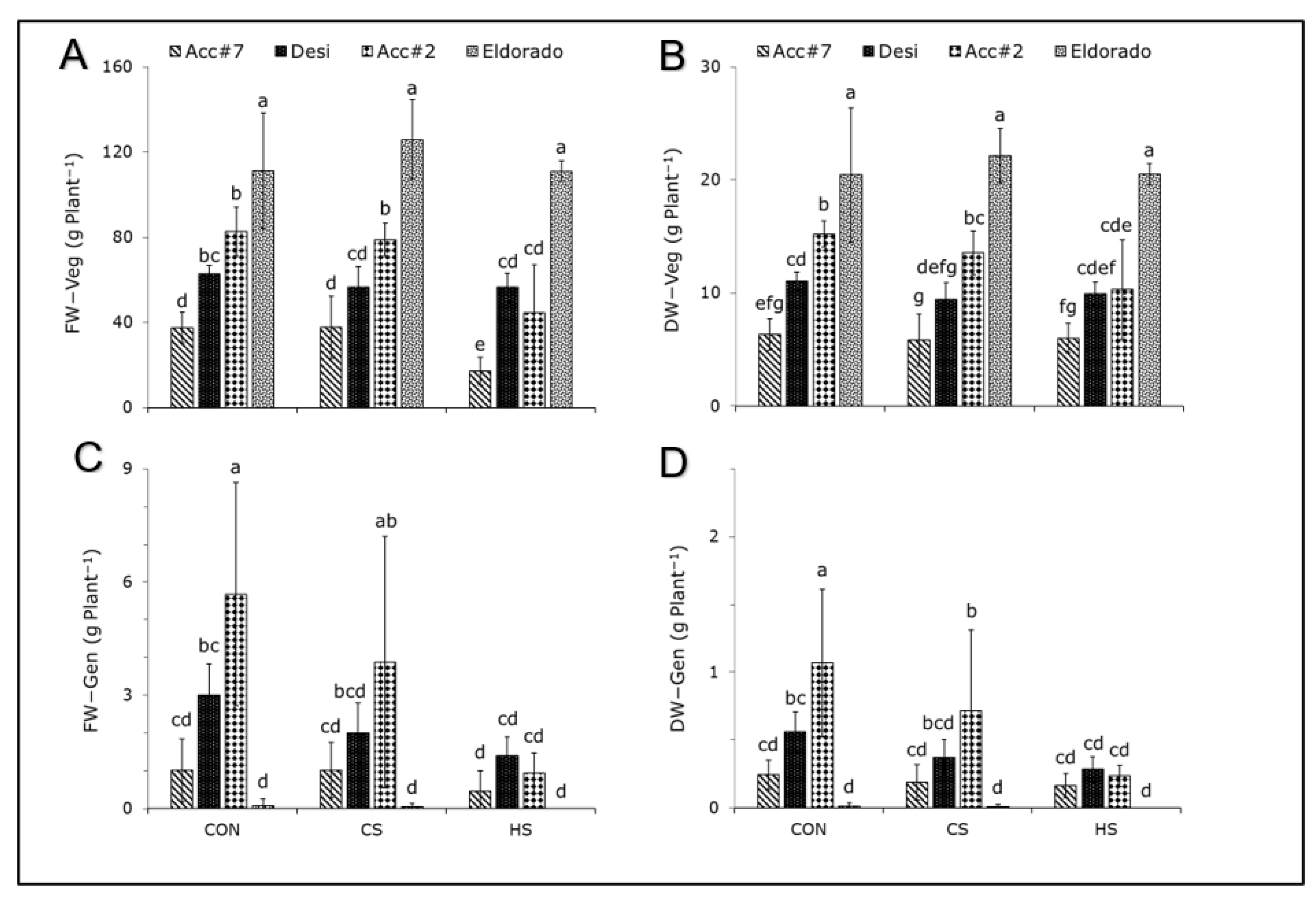 Agronomy 12 02755 g006