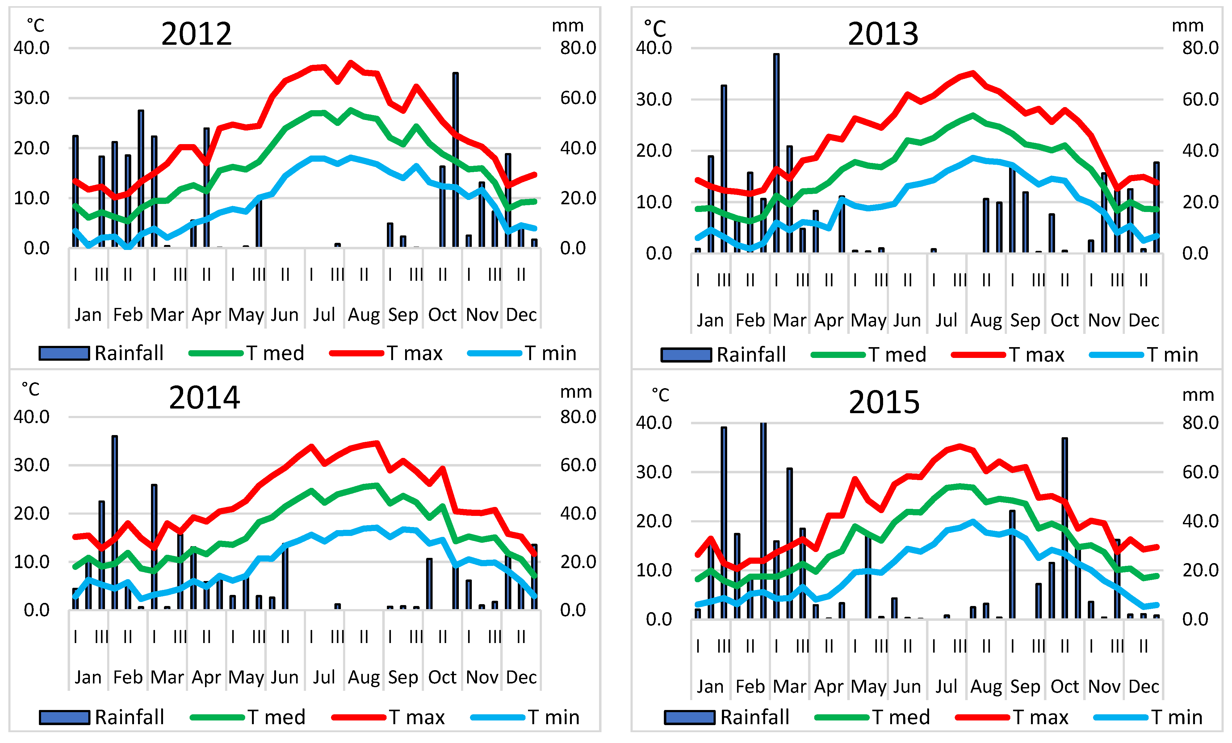 Agronomy 12 02756 g002a