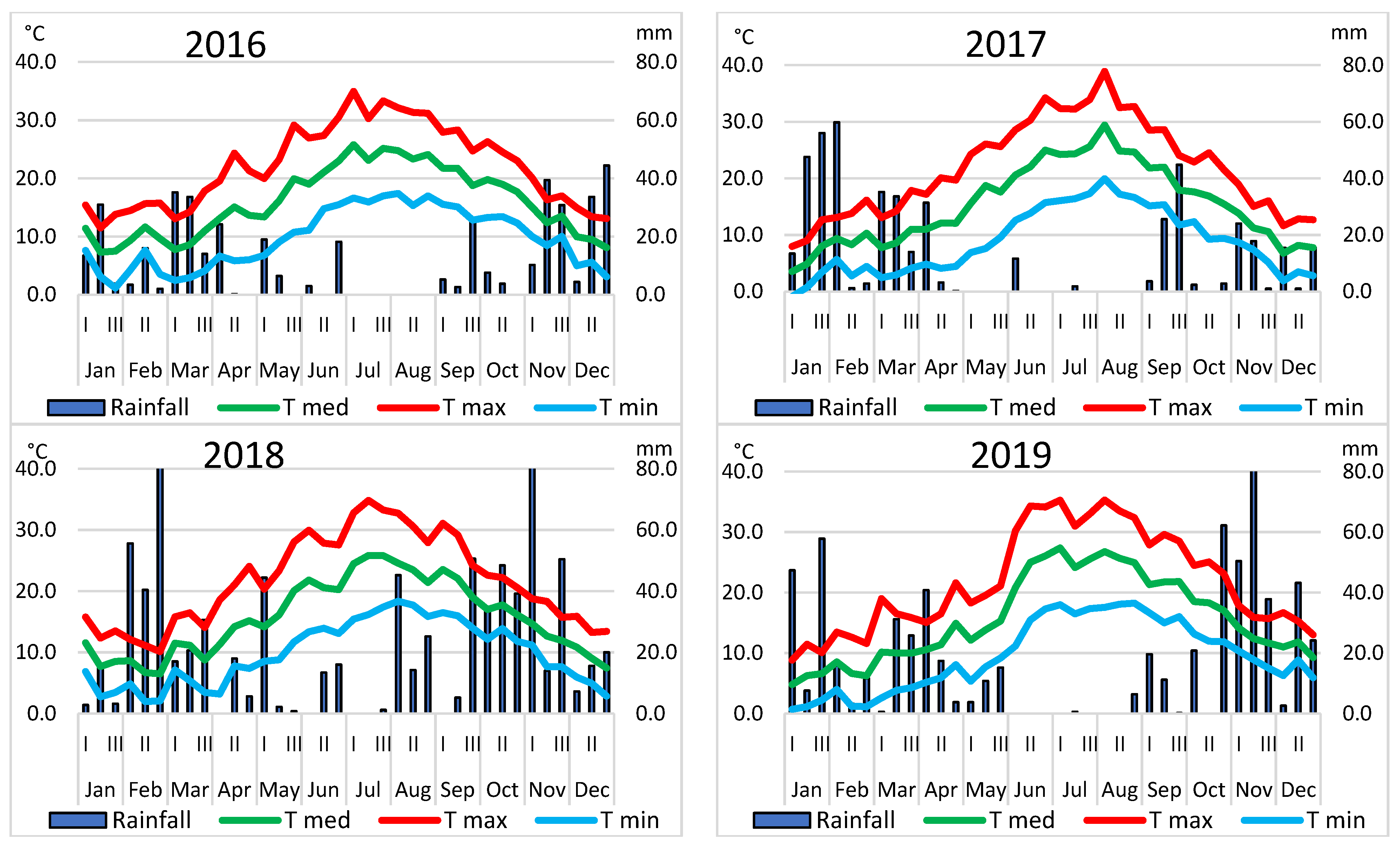 Agronomy 12 02756 g002b