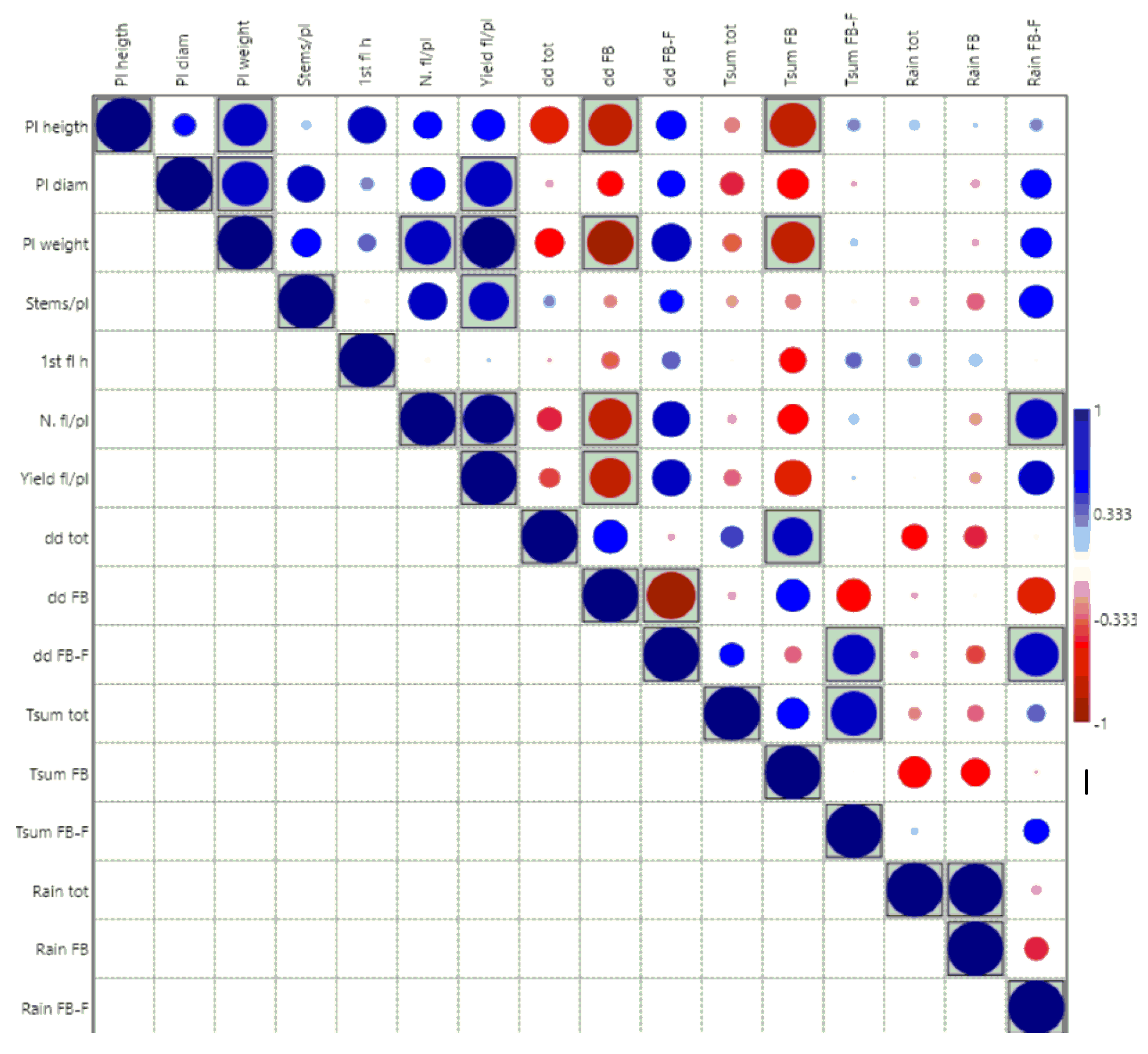 Agronomy 12 02756 g004