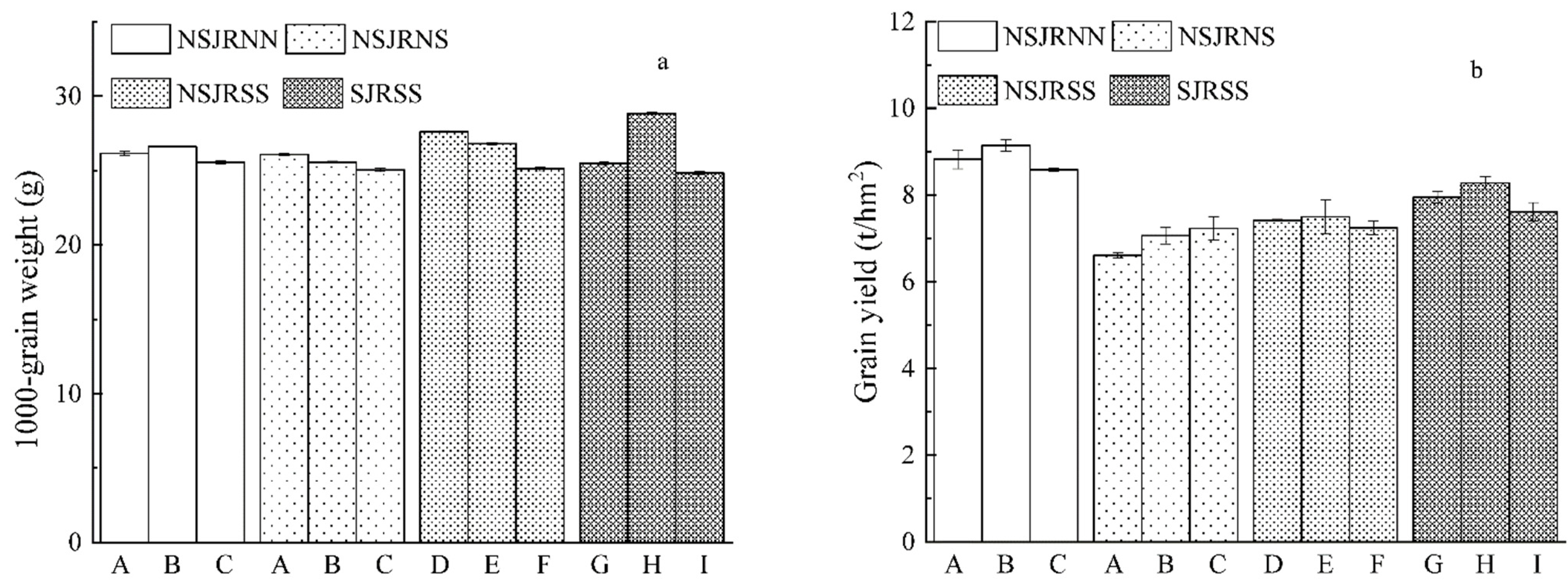 Agronomy 12 02757 g001