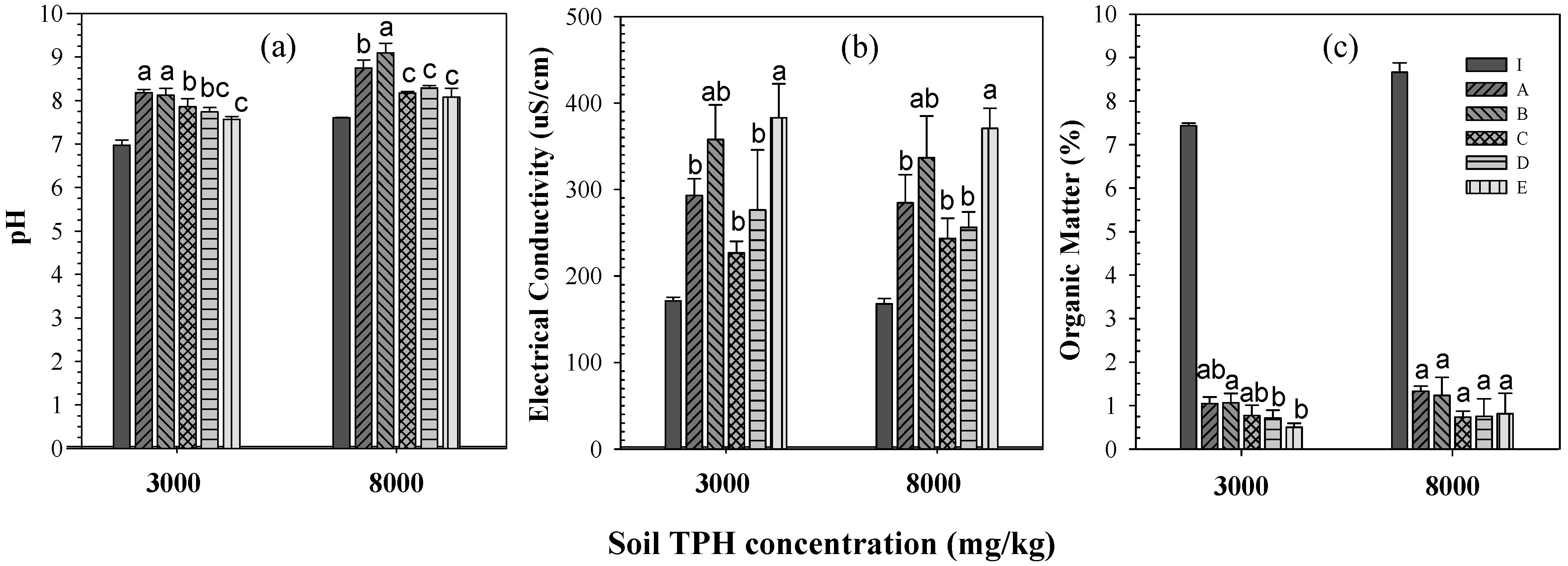 Agronomy 12 02759 g001