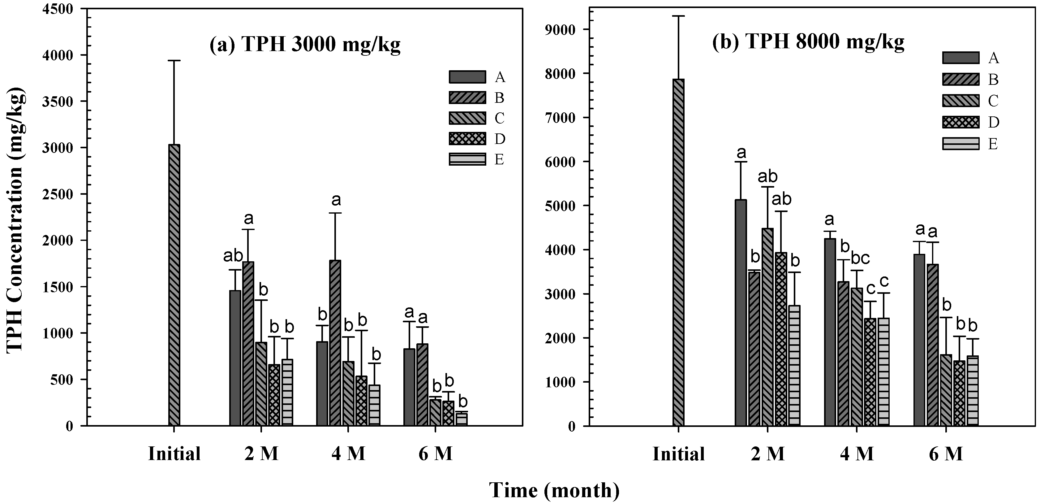 Agronomy 12 02759 g002