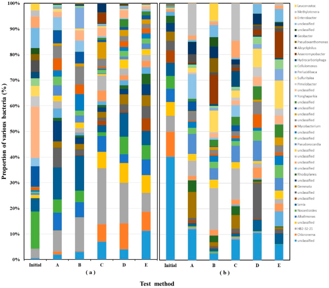 Agronomy 12 02759 g003