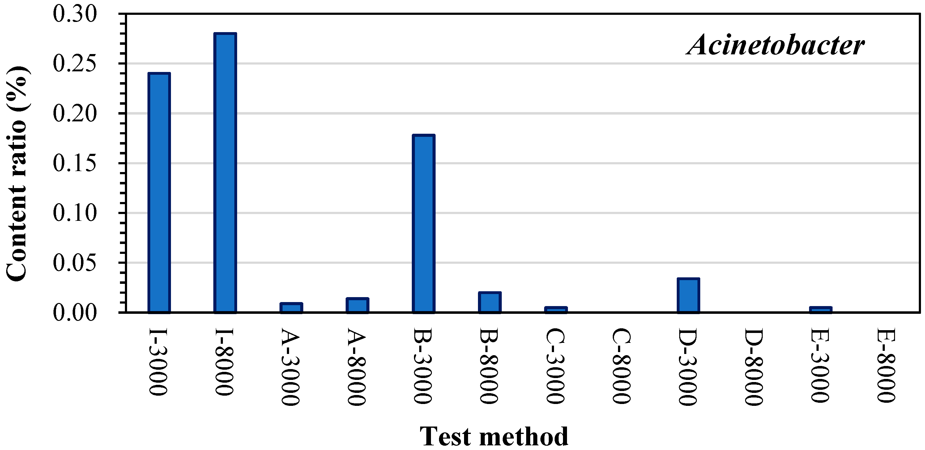Agronomy 12 02759 g004