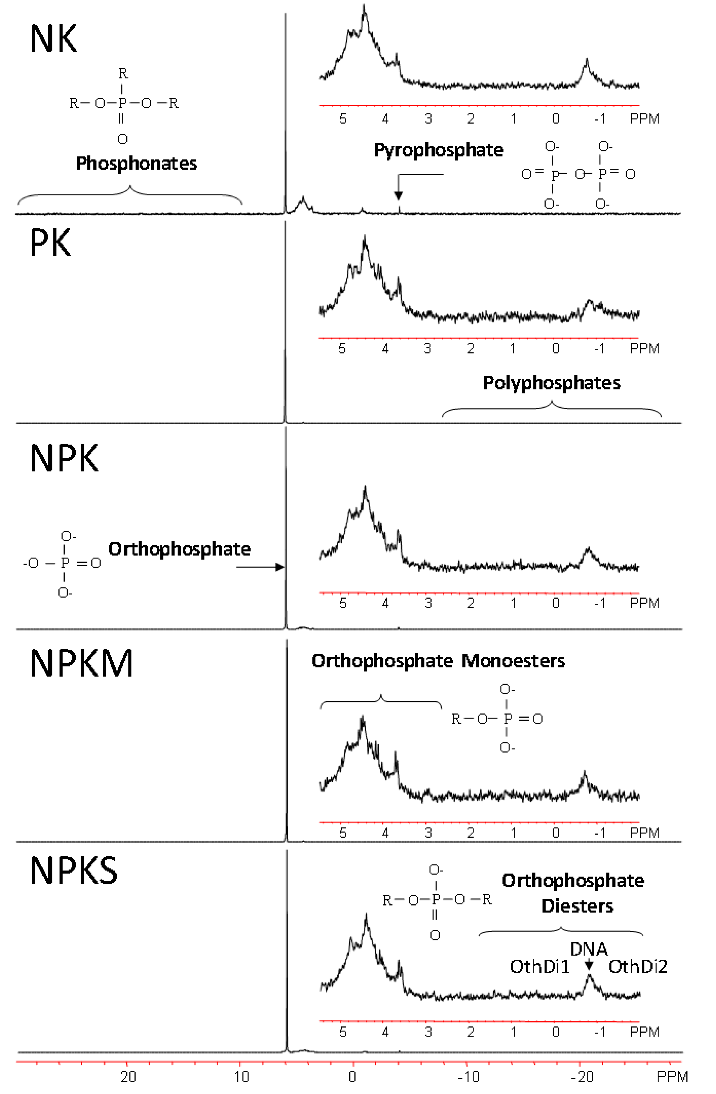 Agronomy 12 02760 g002