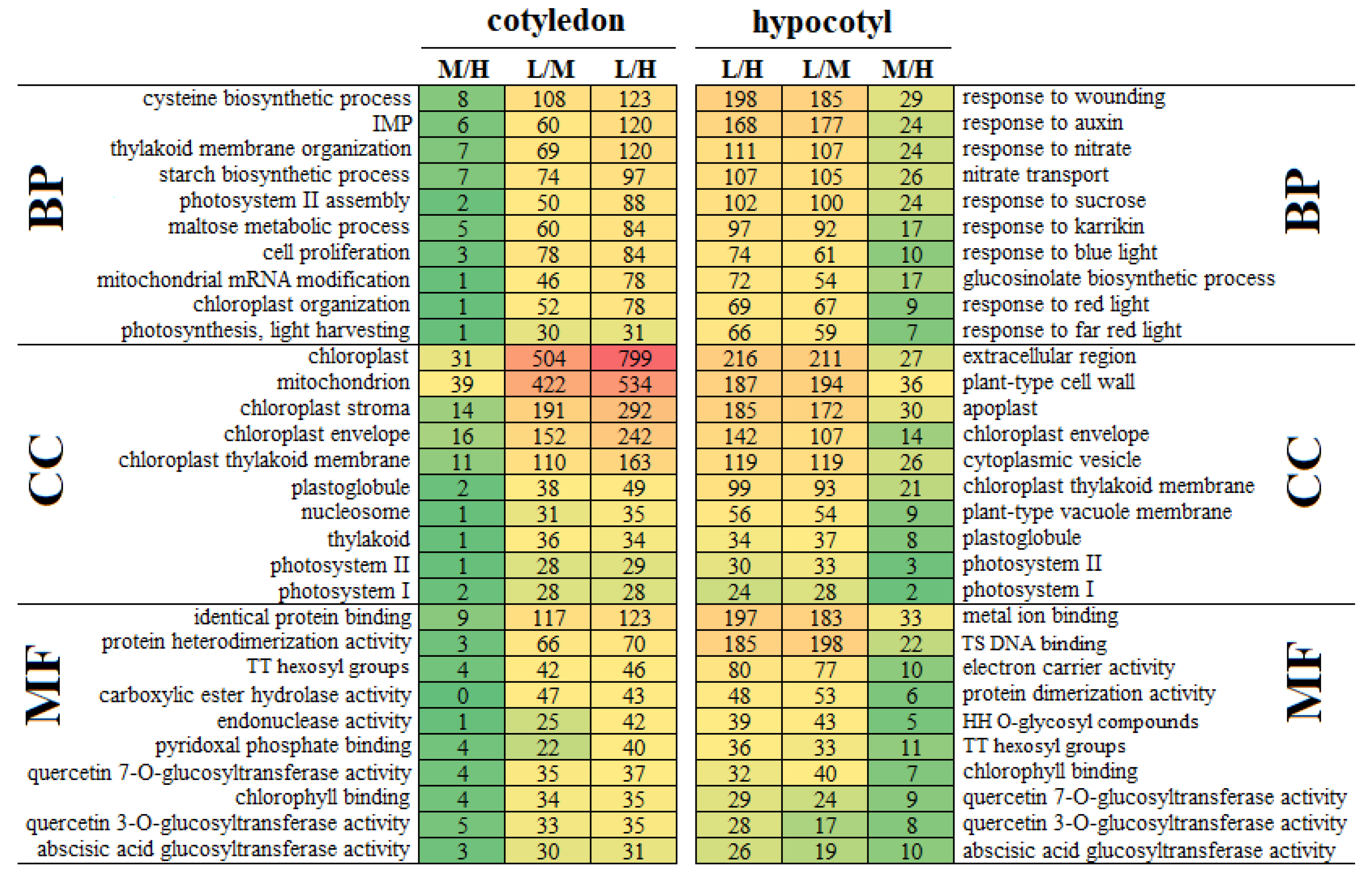 Agronomy 12 02762 g003 Agronomy 12 02762 g003