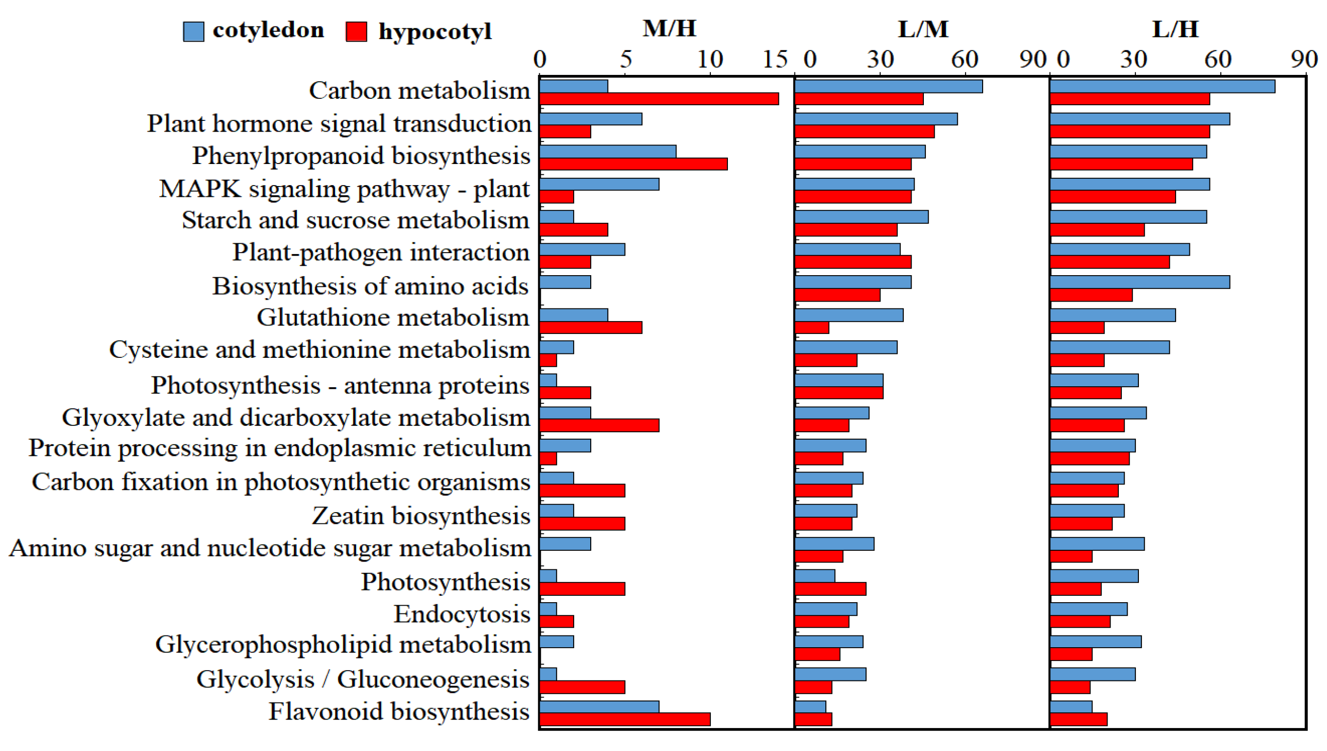Agronomy 12 02762 g005 Agronomy 12 02762 g005