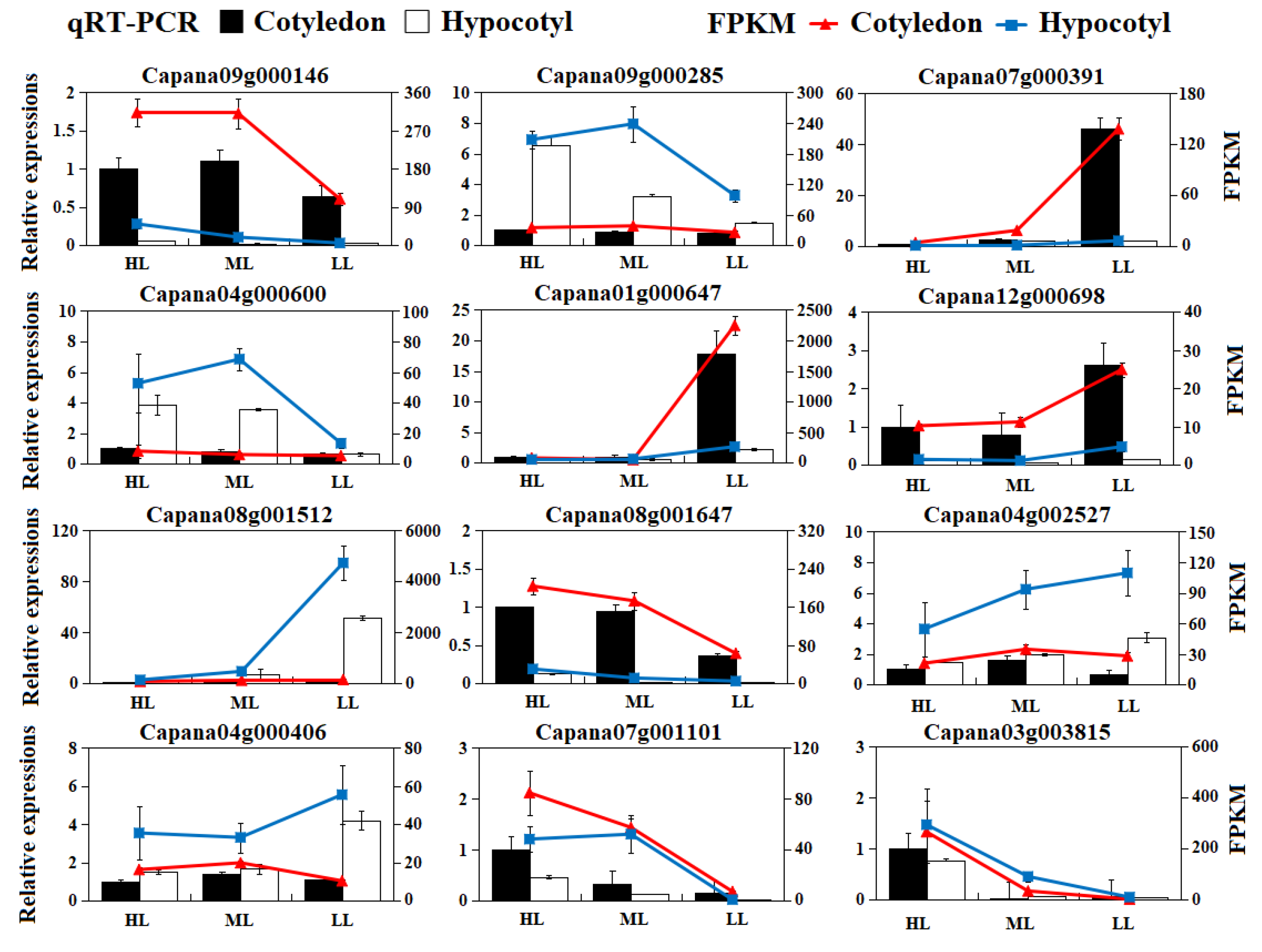 Agronomy 12 02762 g008 Agronomy 12 02762 g008