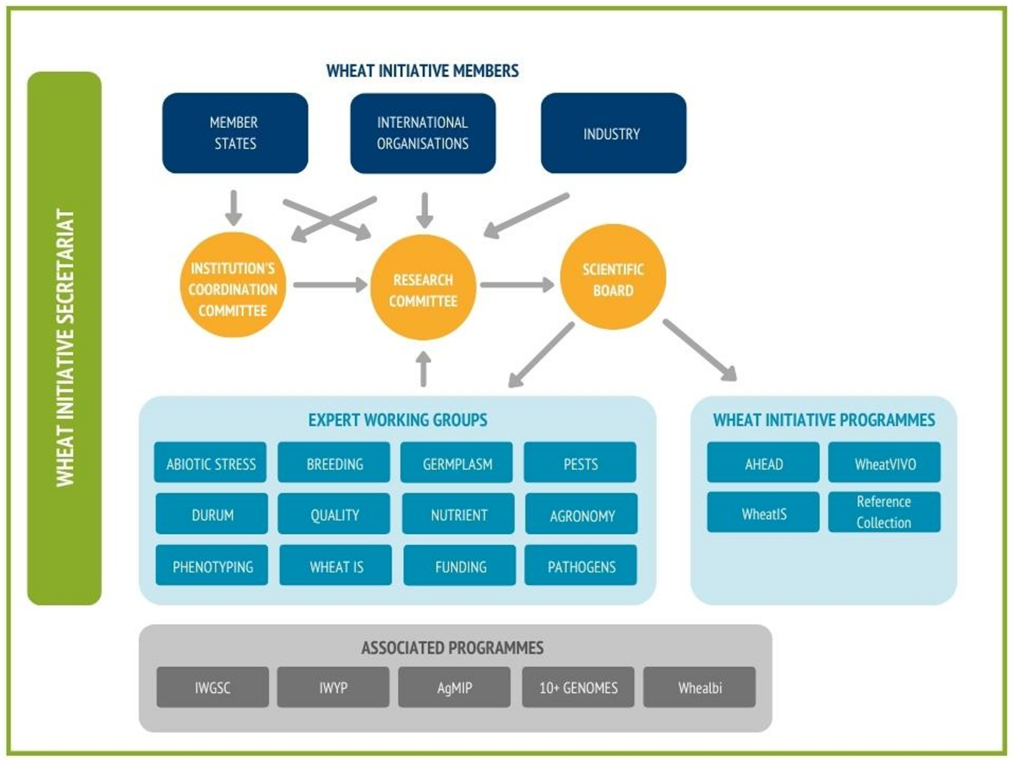 Agronomy 12 02767 g001 Agronomy 12 02767 g001