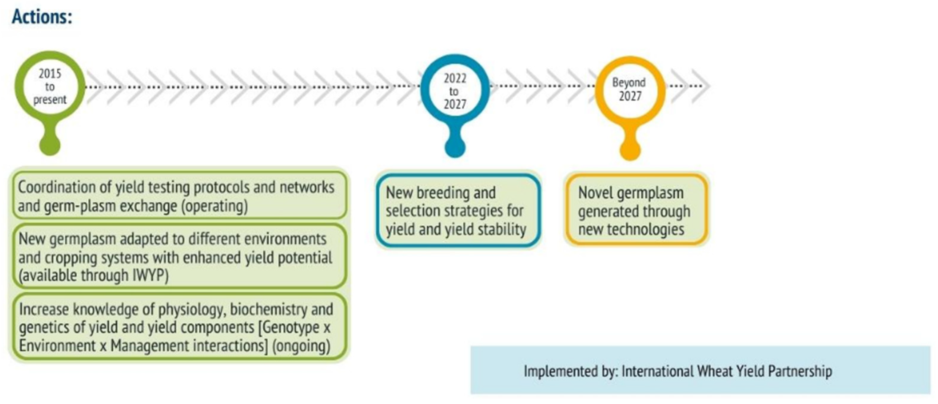 Agronomy 12 02767 i001 Agronomy 12 02767 i001