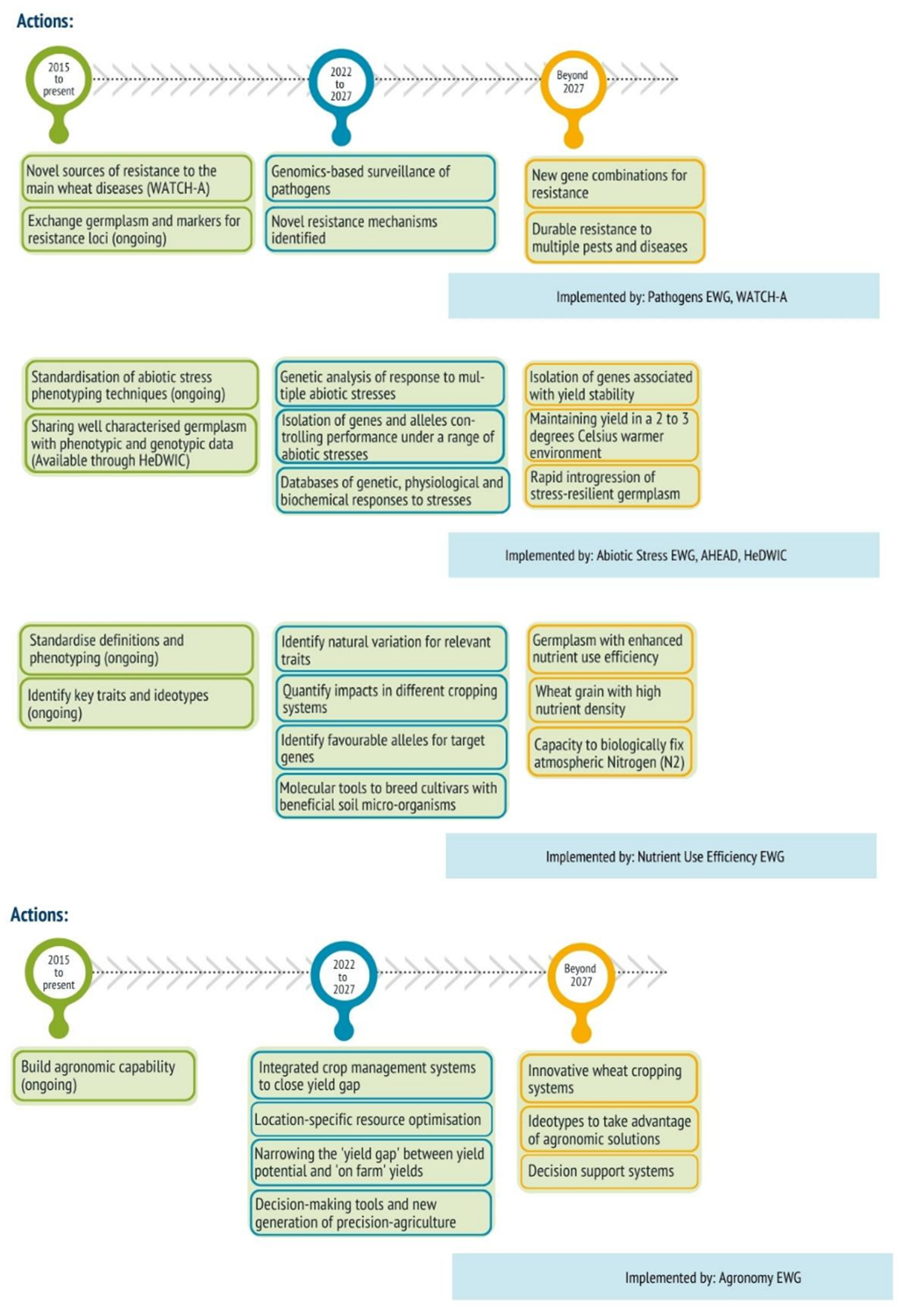 Agronomy 12 02767 i002 Agronomy 12 02767 i002