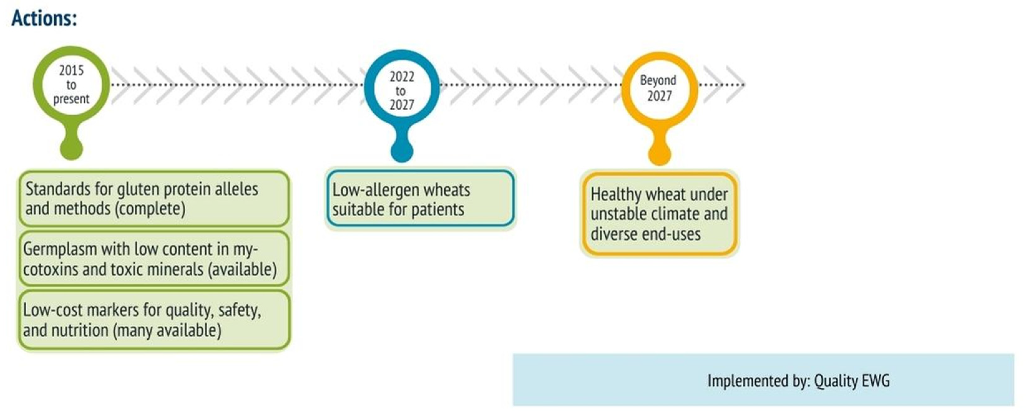 Agronomy 12 02767 i003 Agronomy 12 02767 i003