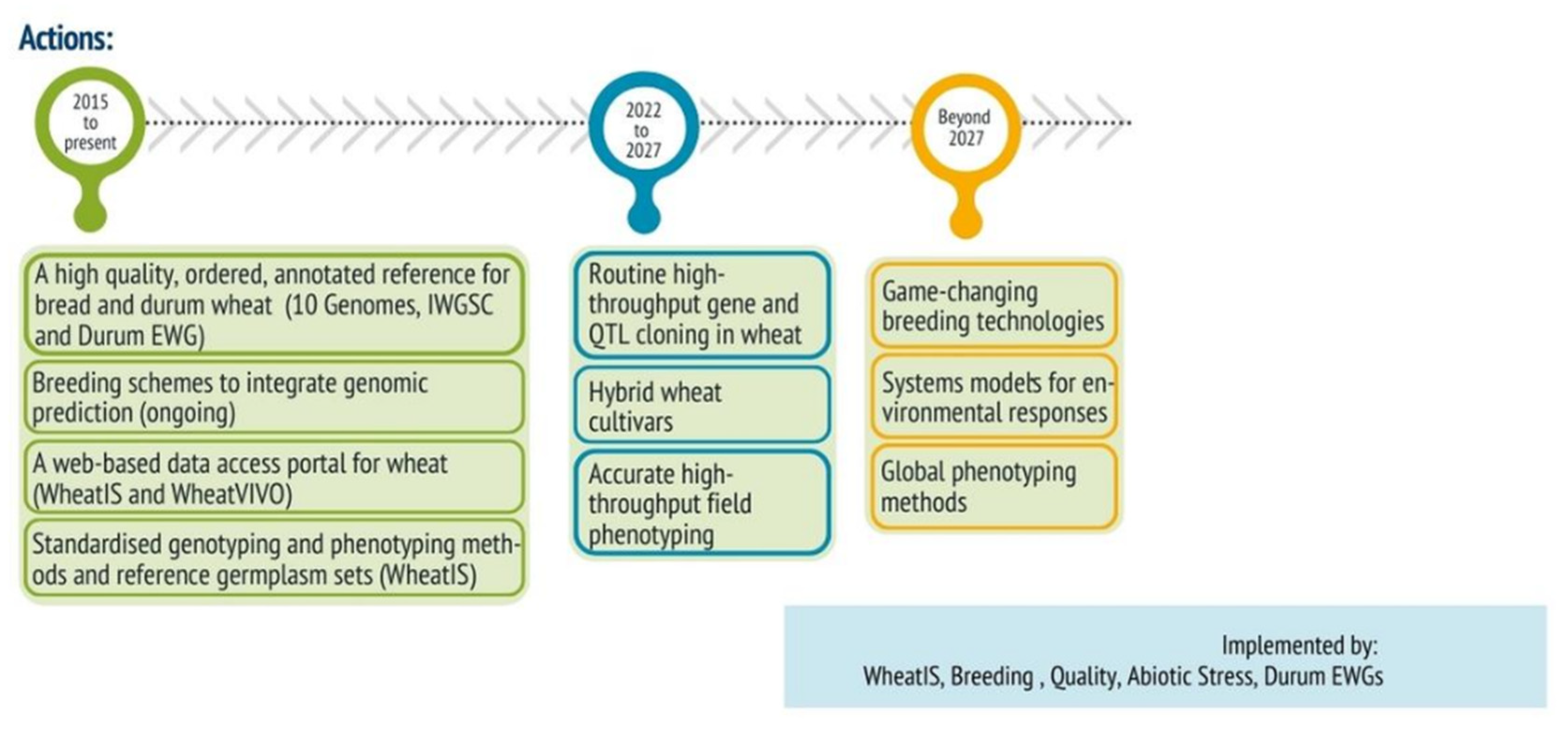 Agronomy 12 02767 i004 Agronomy 12 02767 i004