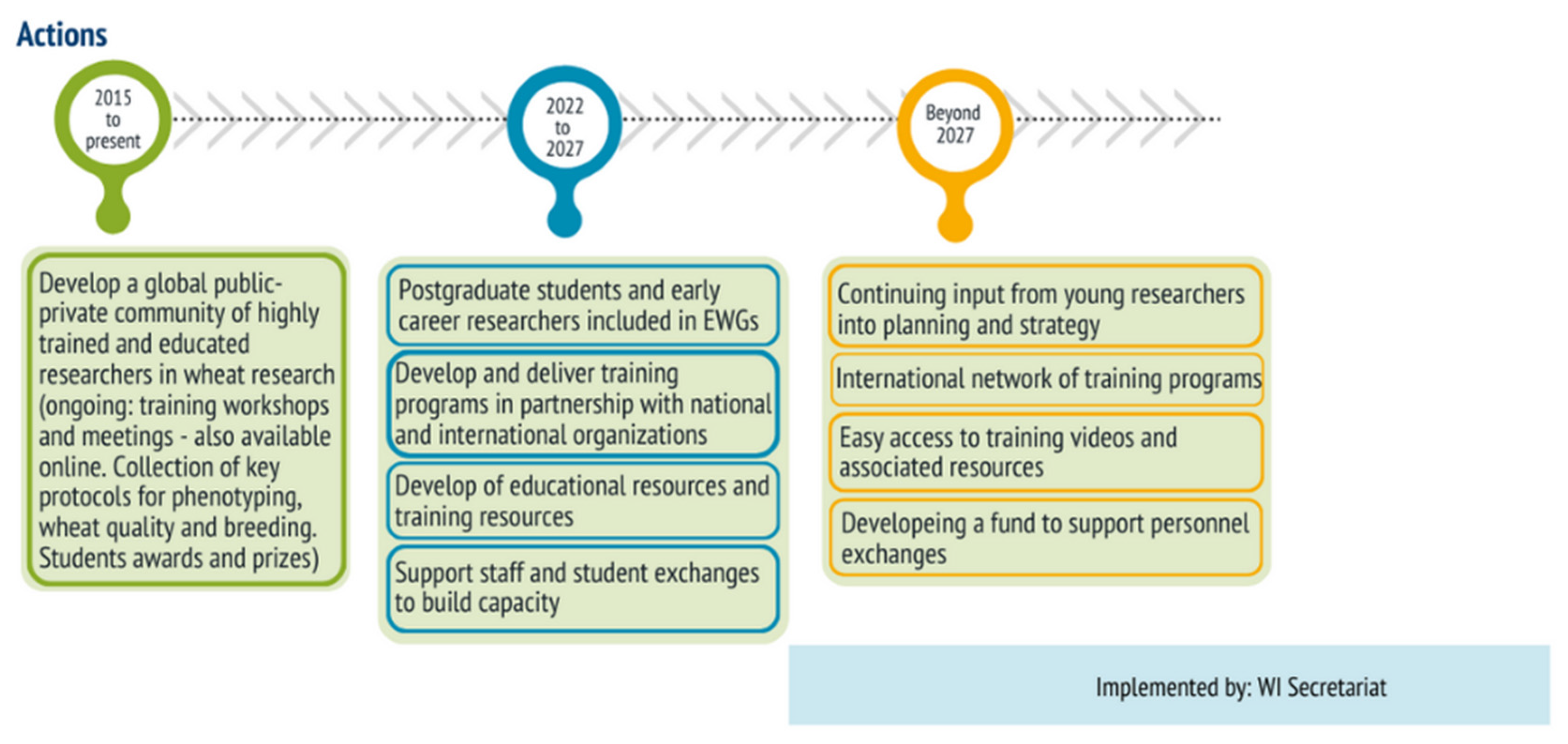 Agronomy 12 02767 i006 Agronomy 12 02767 i006
