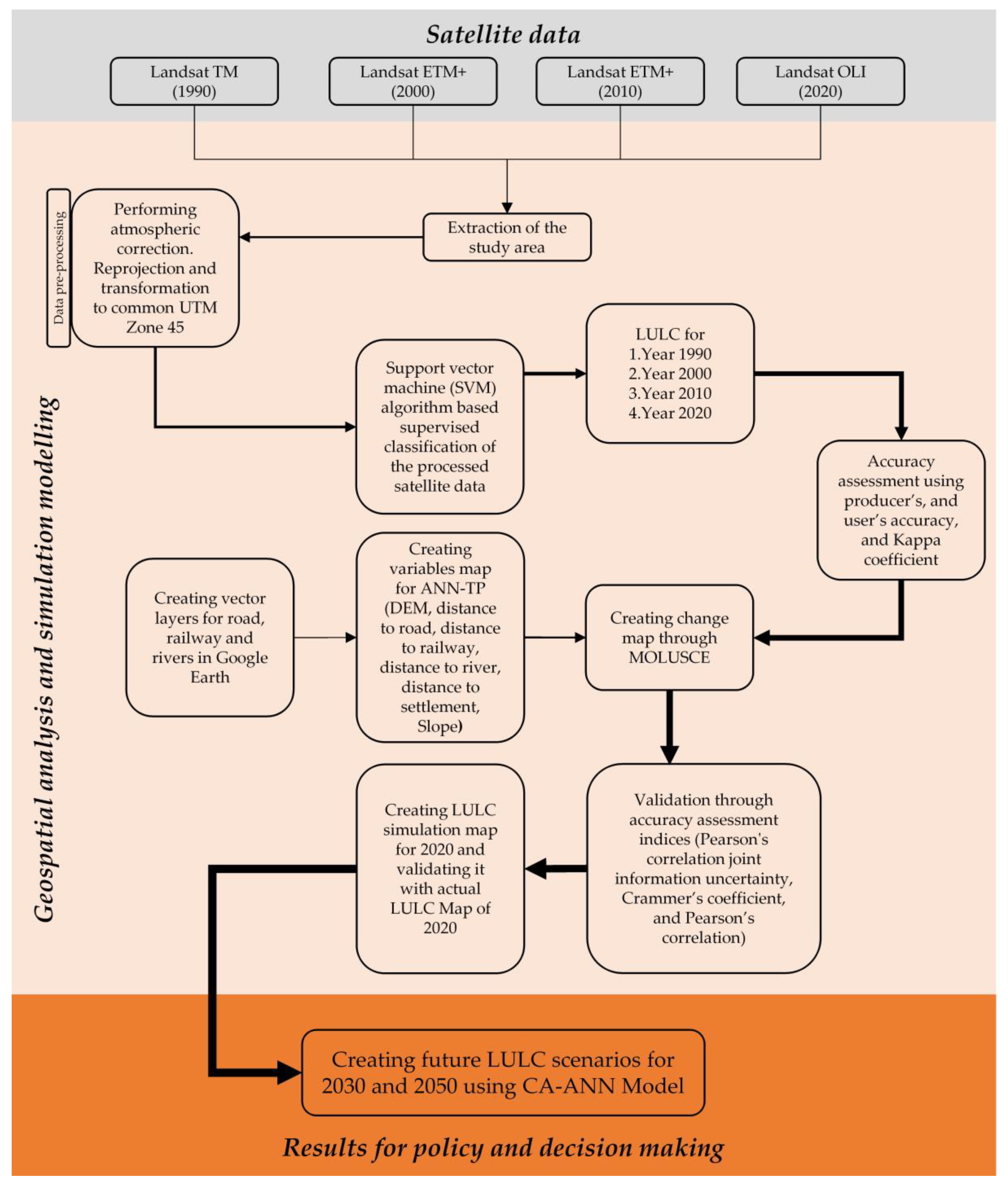 Agronomy 12 02772 g002