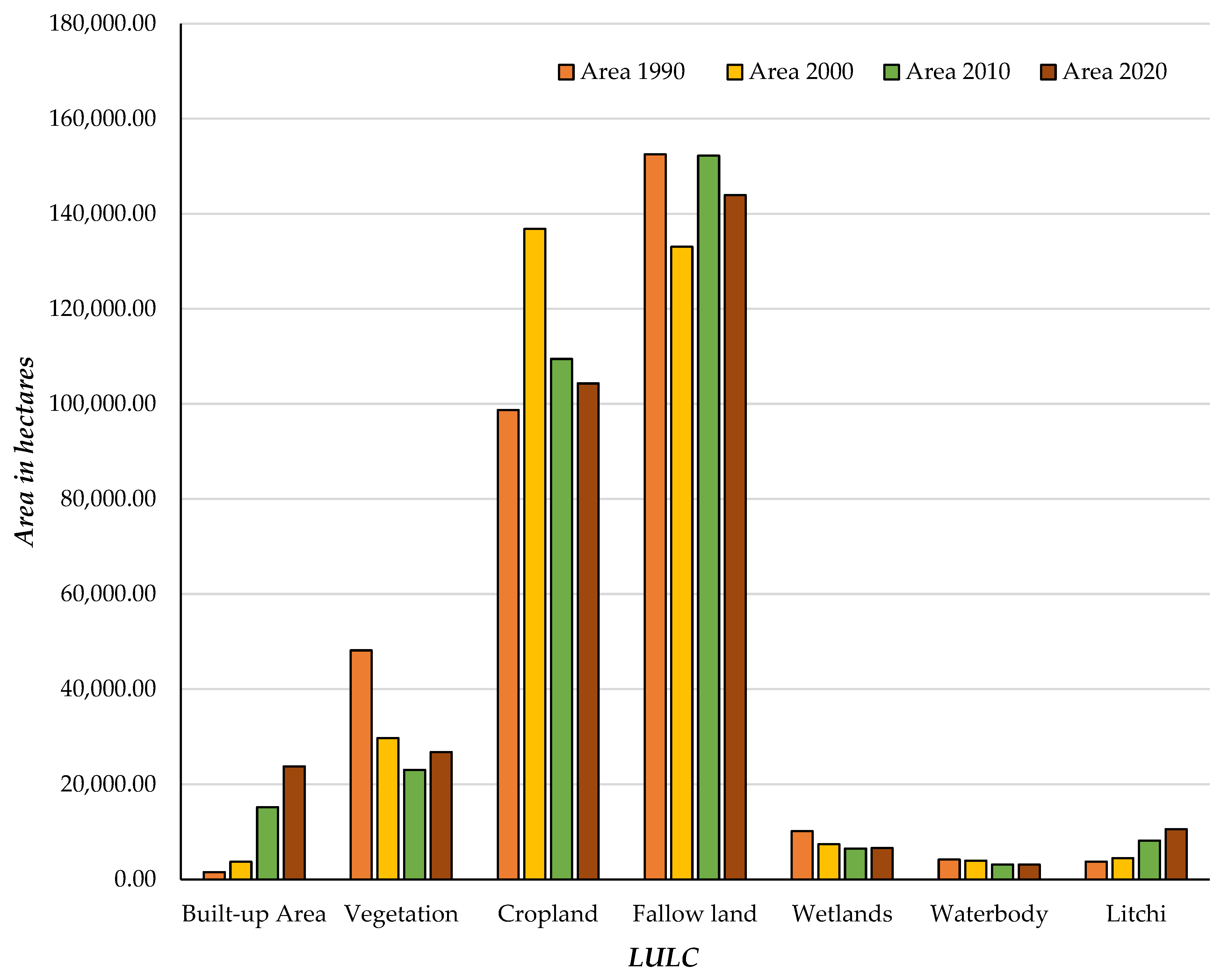 Agronomy 12 02772 g005