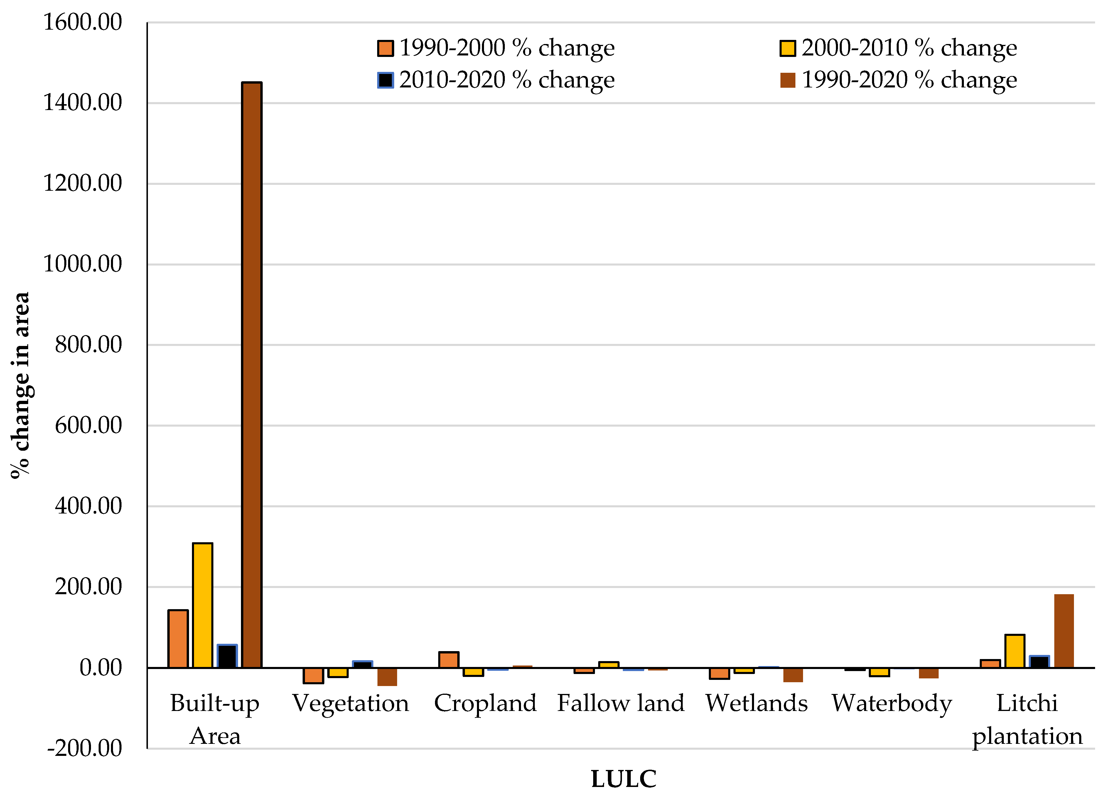 Agronomy 12 02772 g006