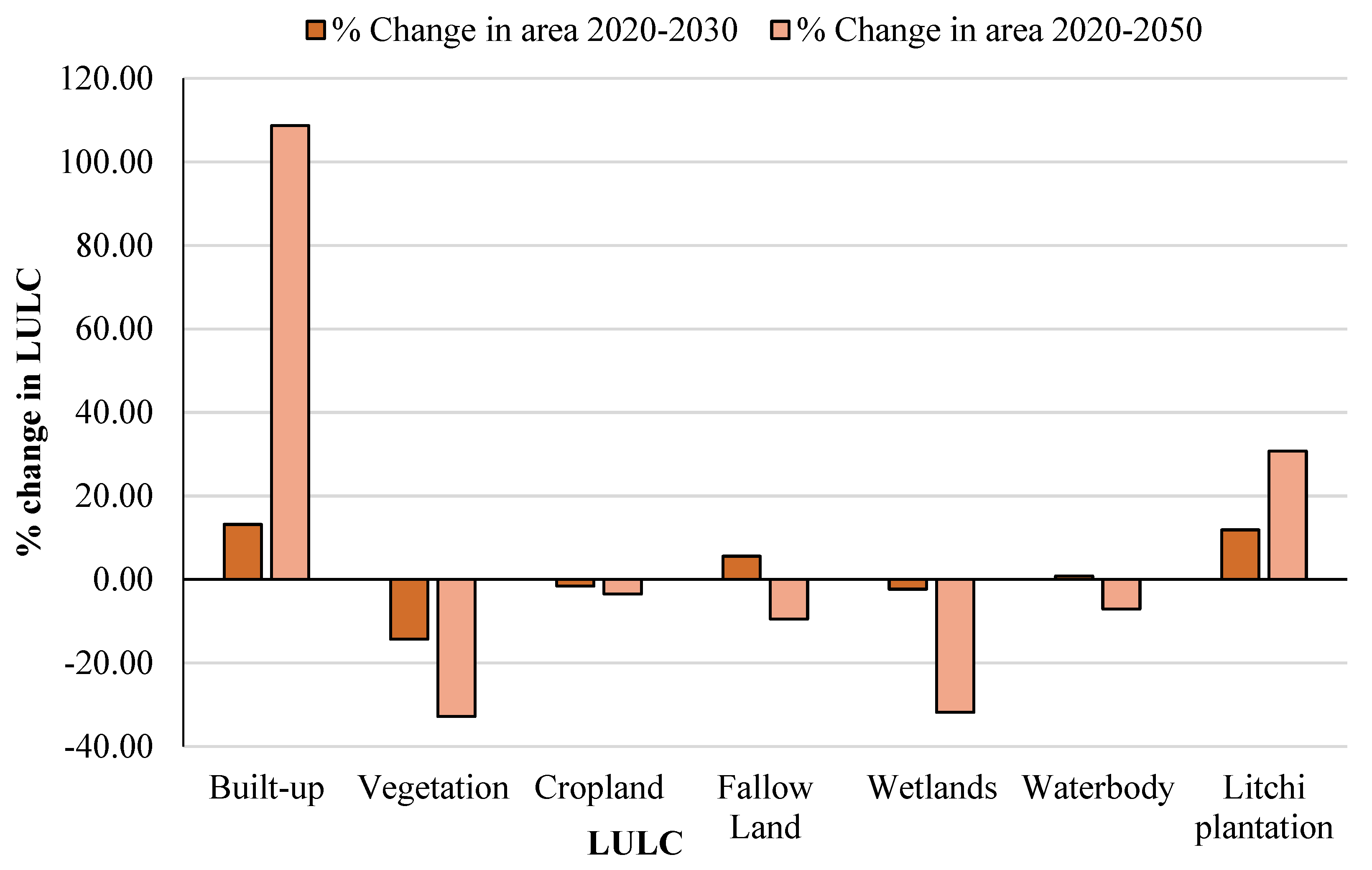Agronomy 12 02772 g010