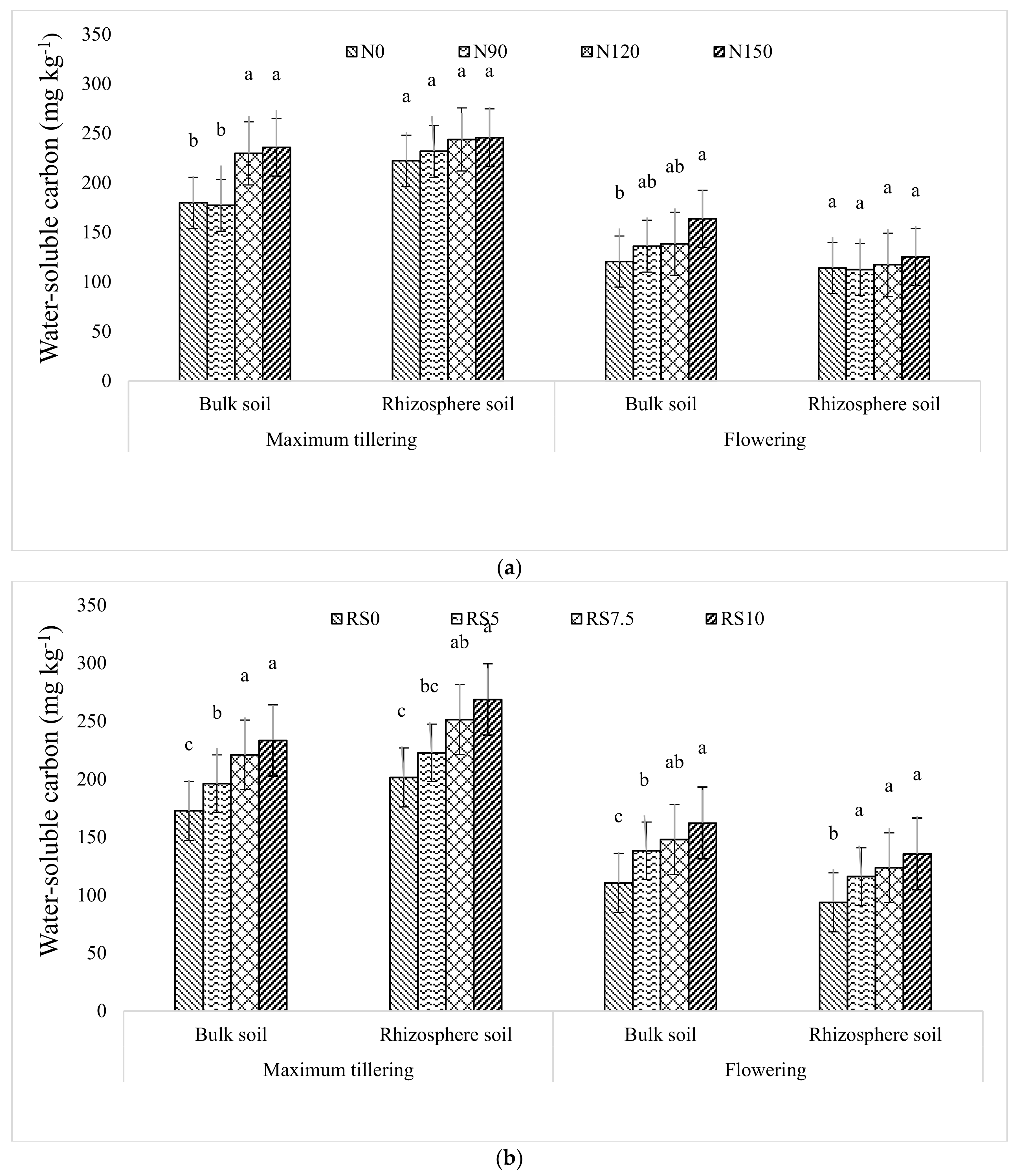 Agronomy 12 02774 g001