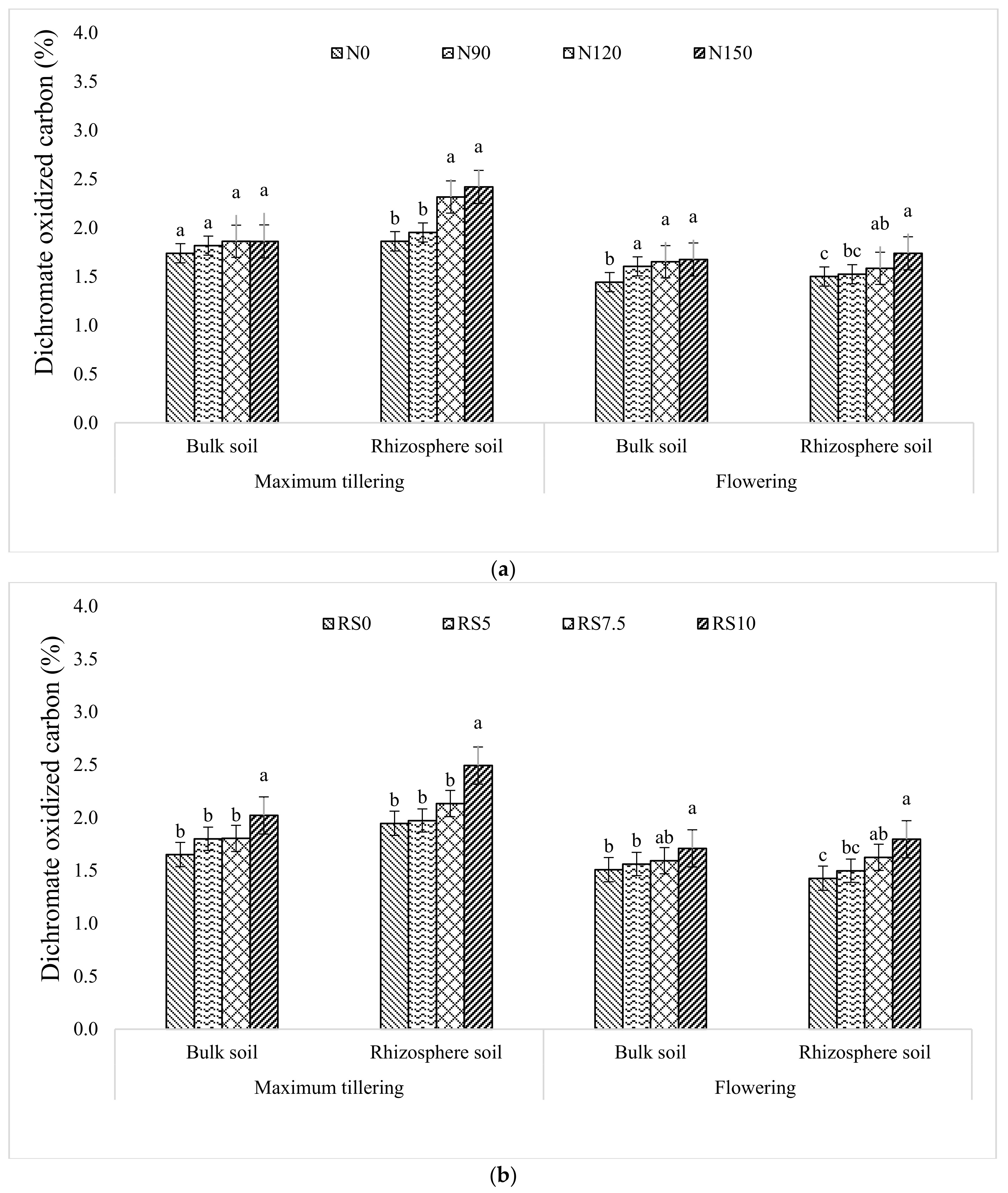 Agronomy 12 02774 g003