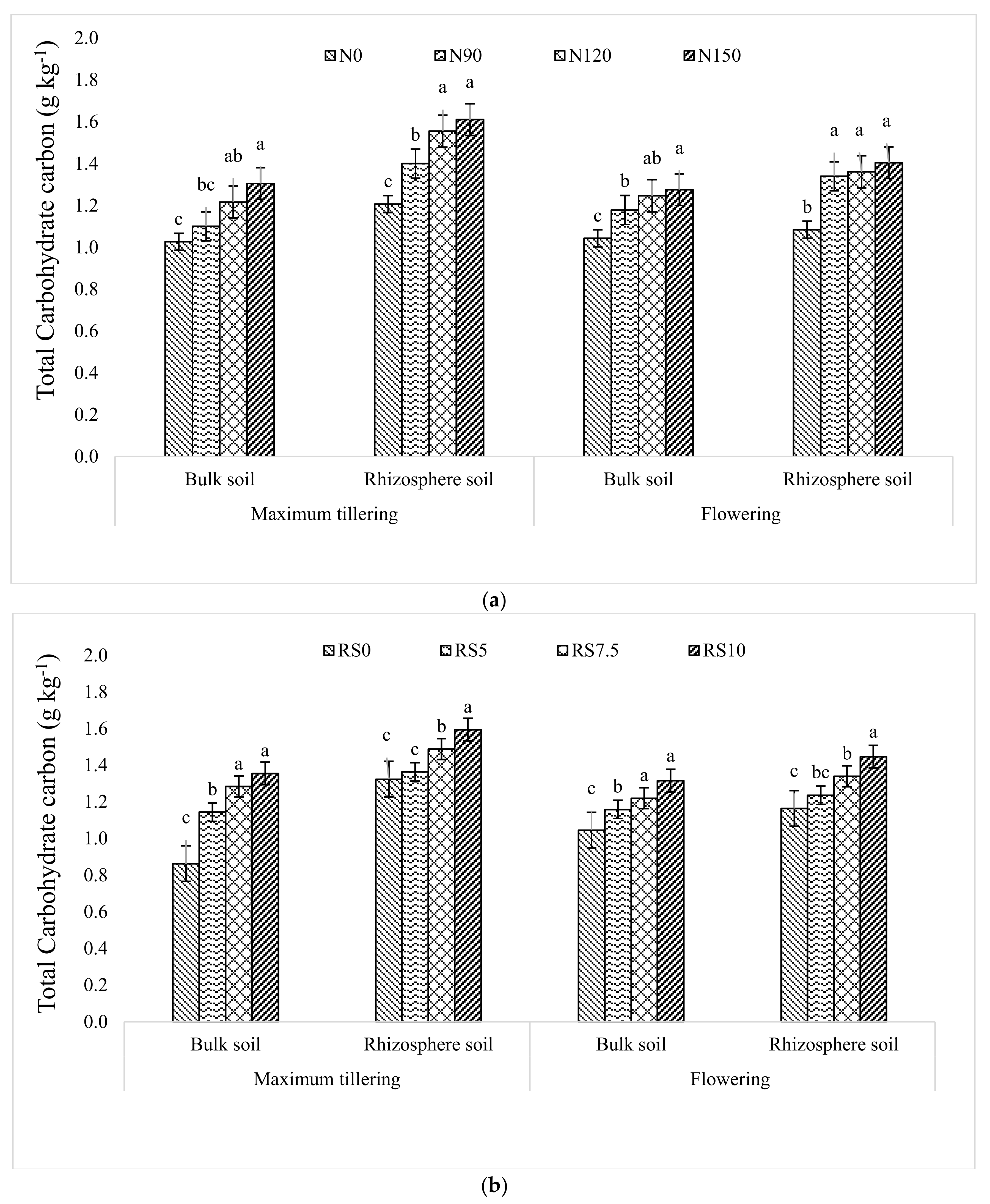 Agronomy 12 02774 g005