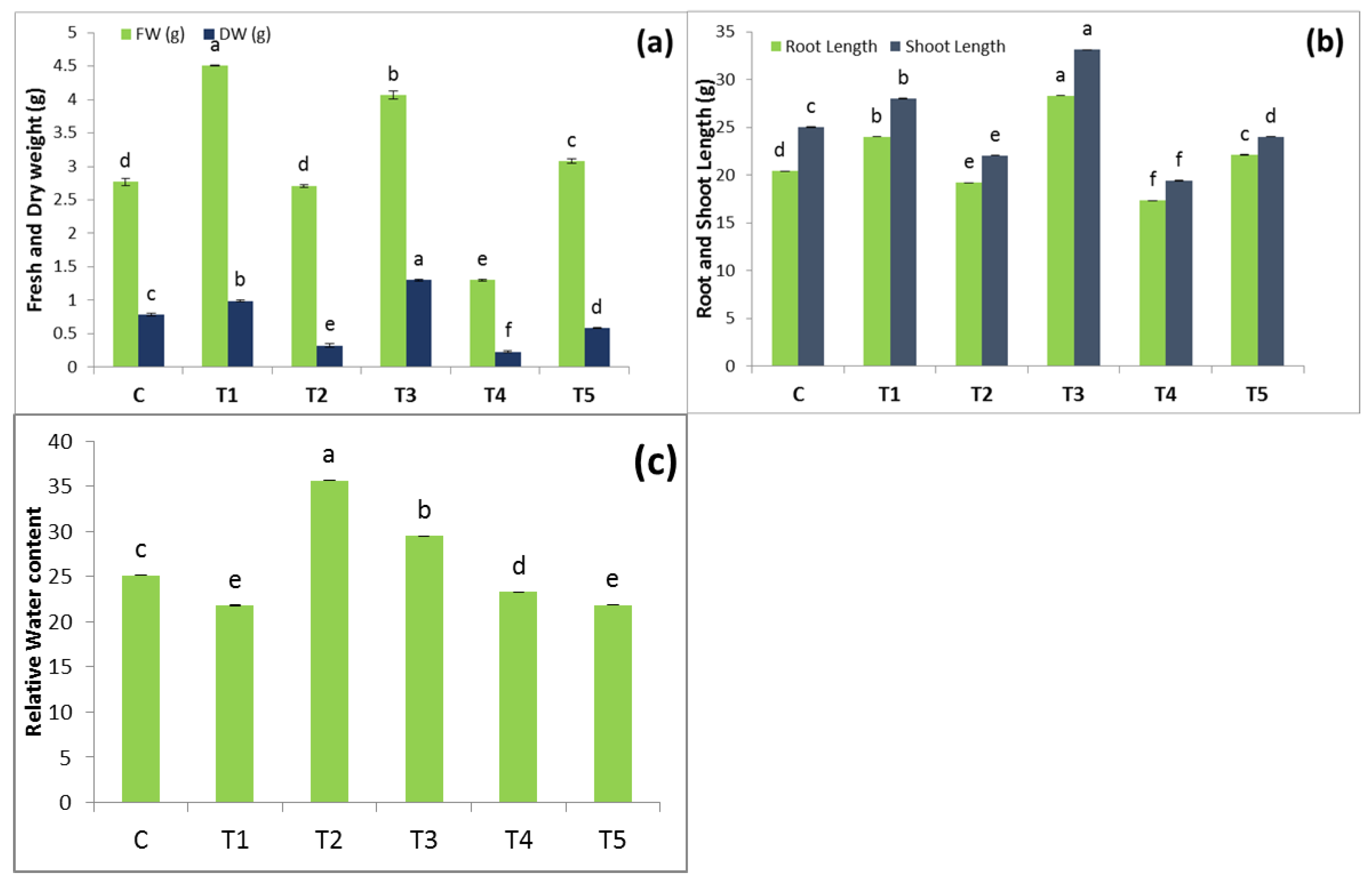 Agronomy 12 02776 g001