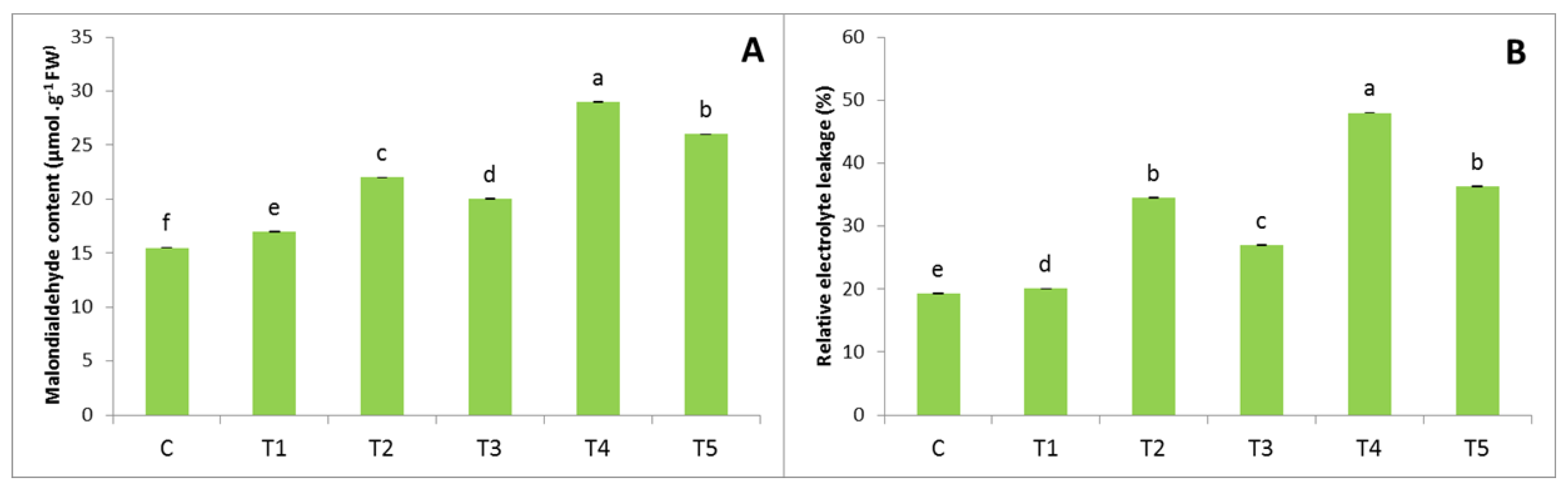 Agronomy 12 02776 g002