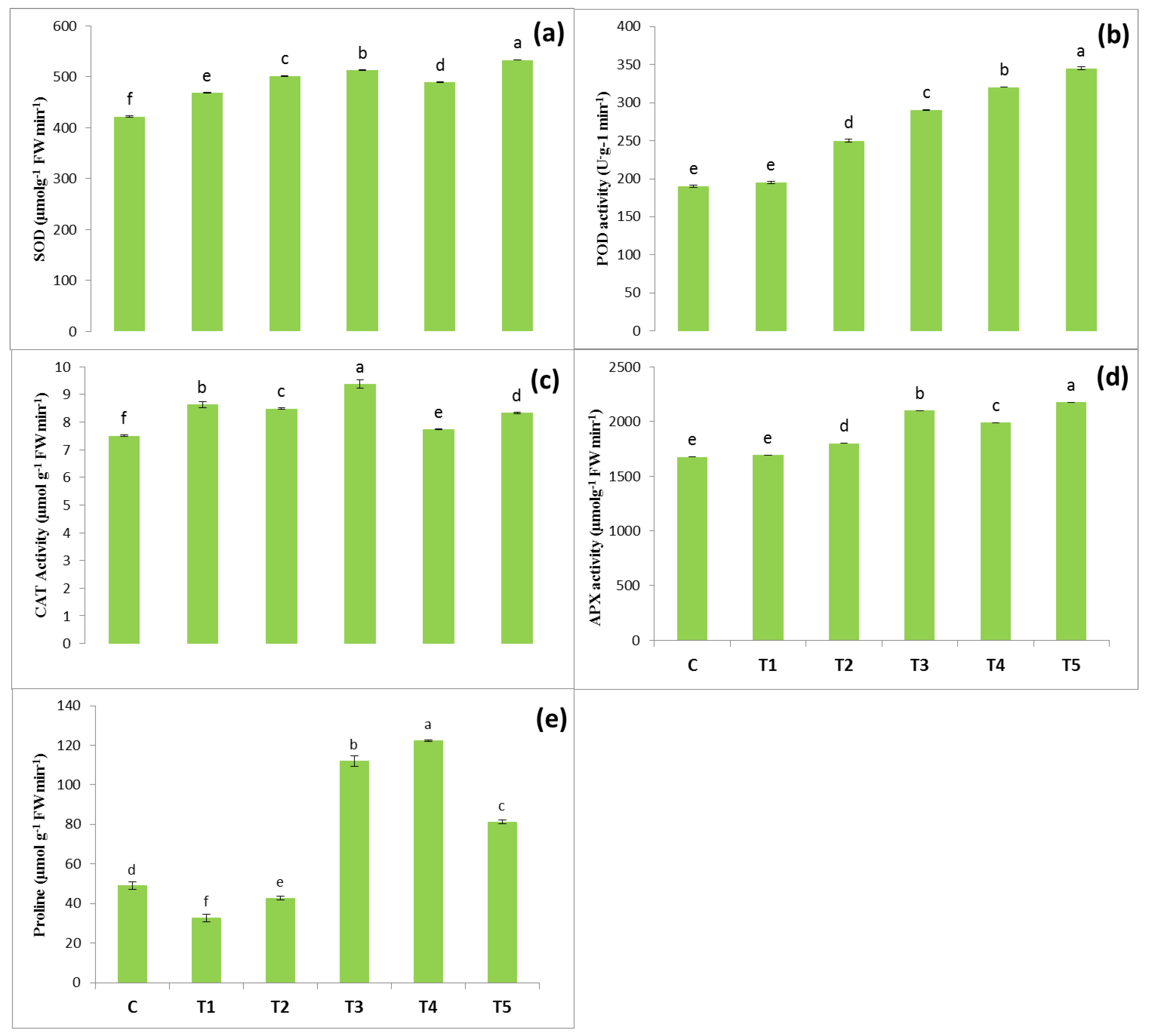 Agronomy 12 02776 g003