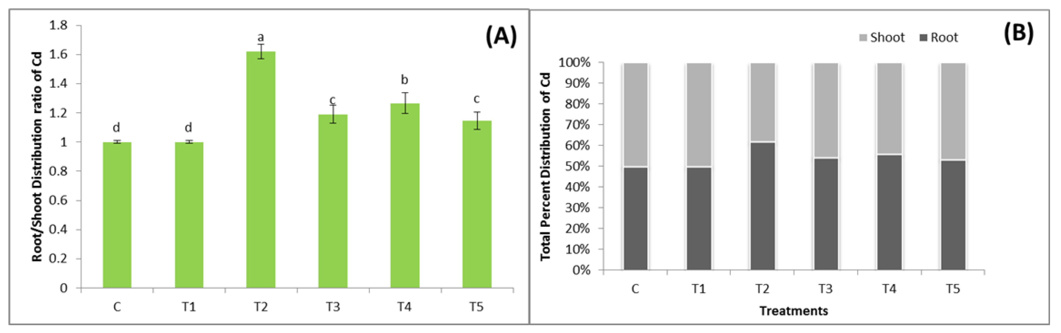 Agronomy 12 02776 g004