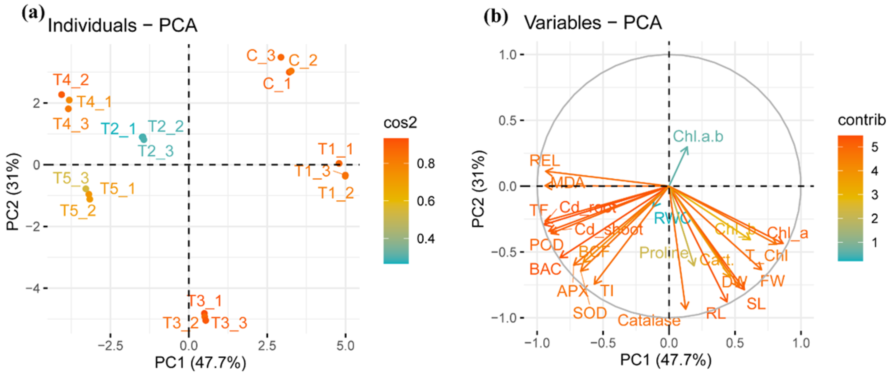 Agronomy 12 02776 g005