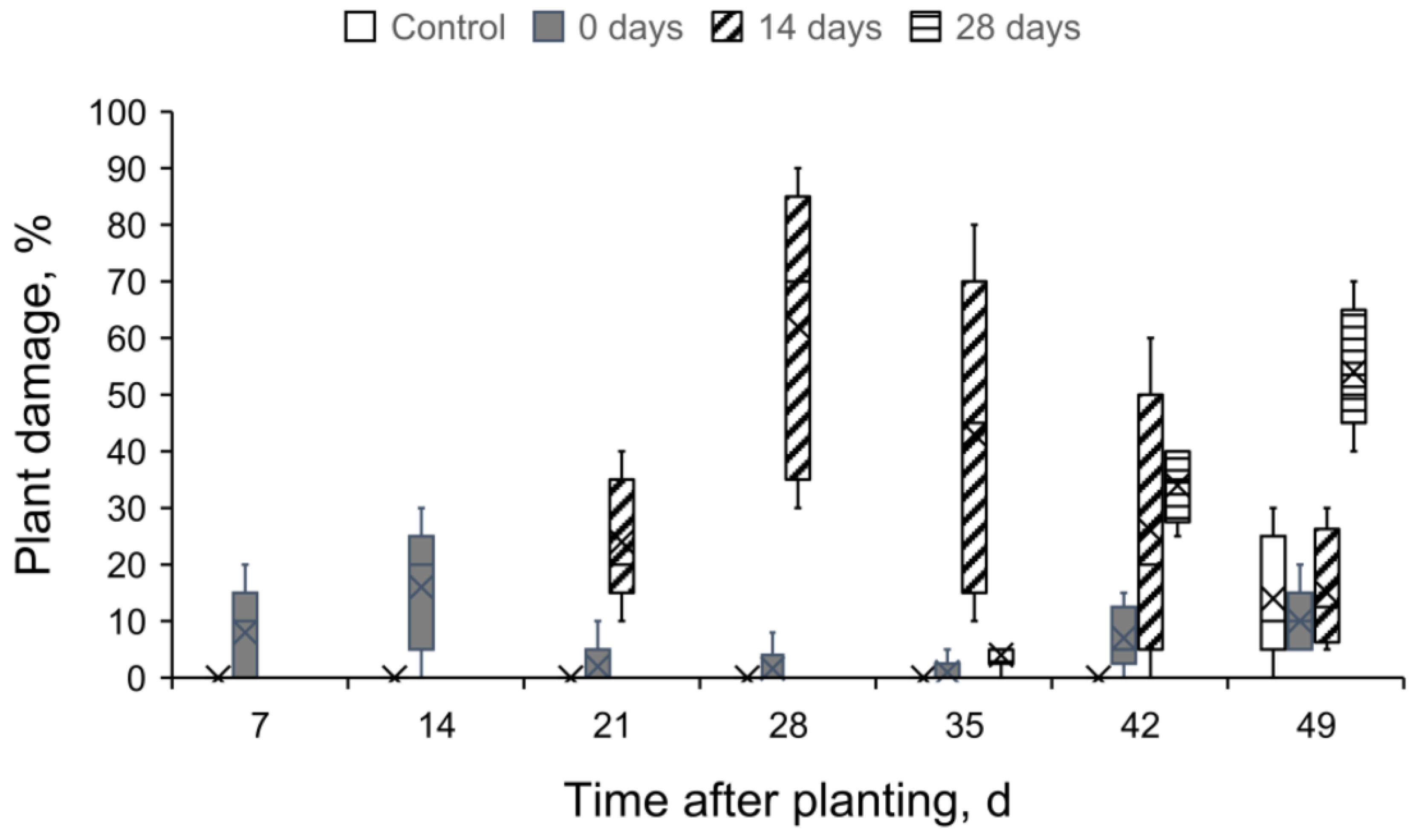 Agronomy 12 02782 g001