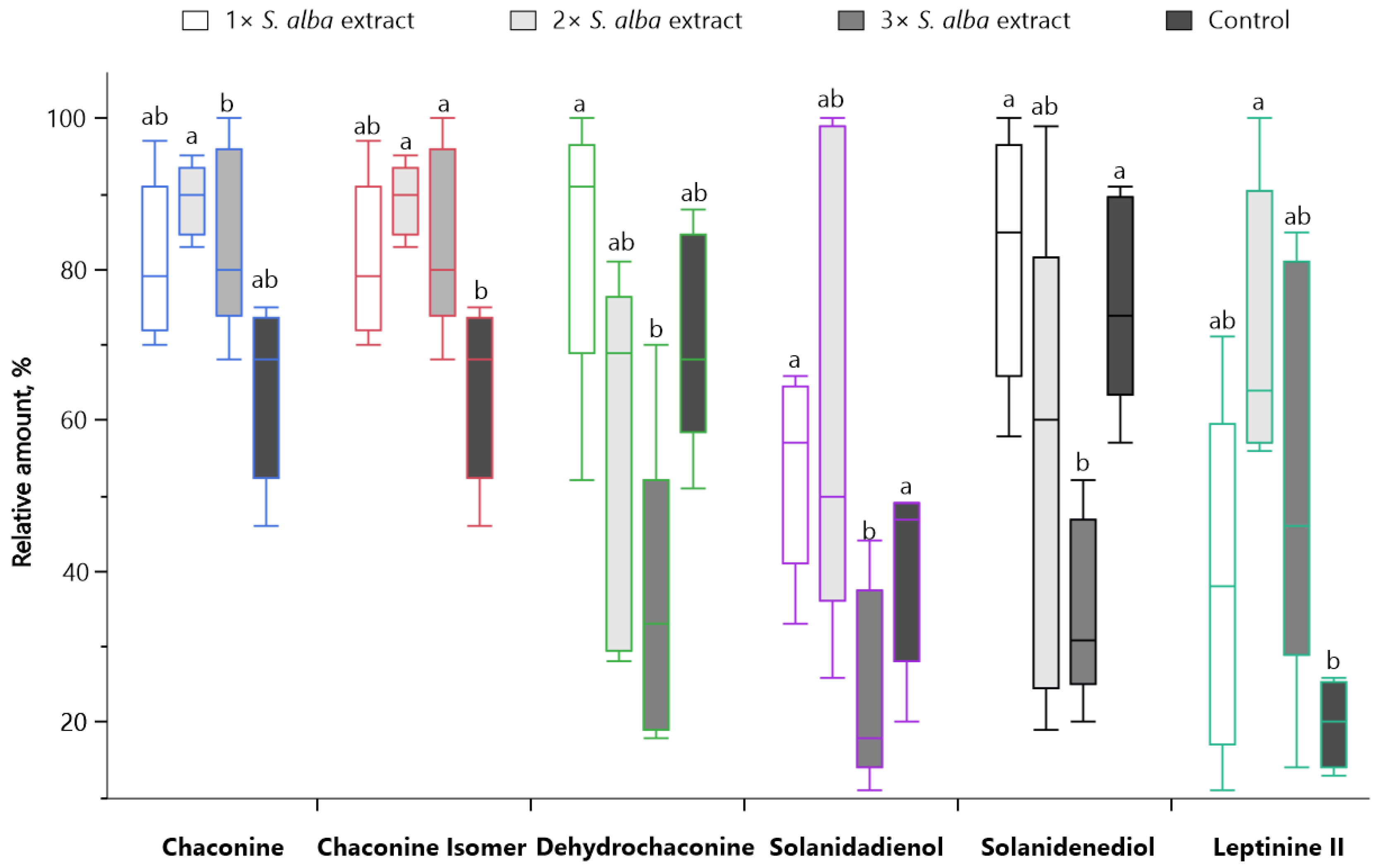 Agronomy 12 02782 g002