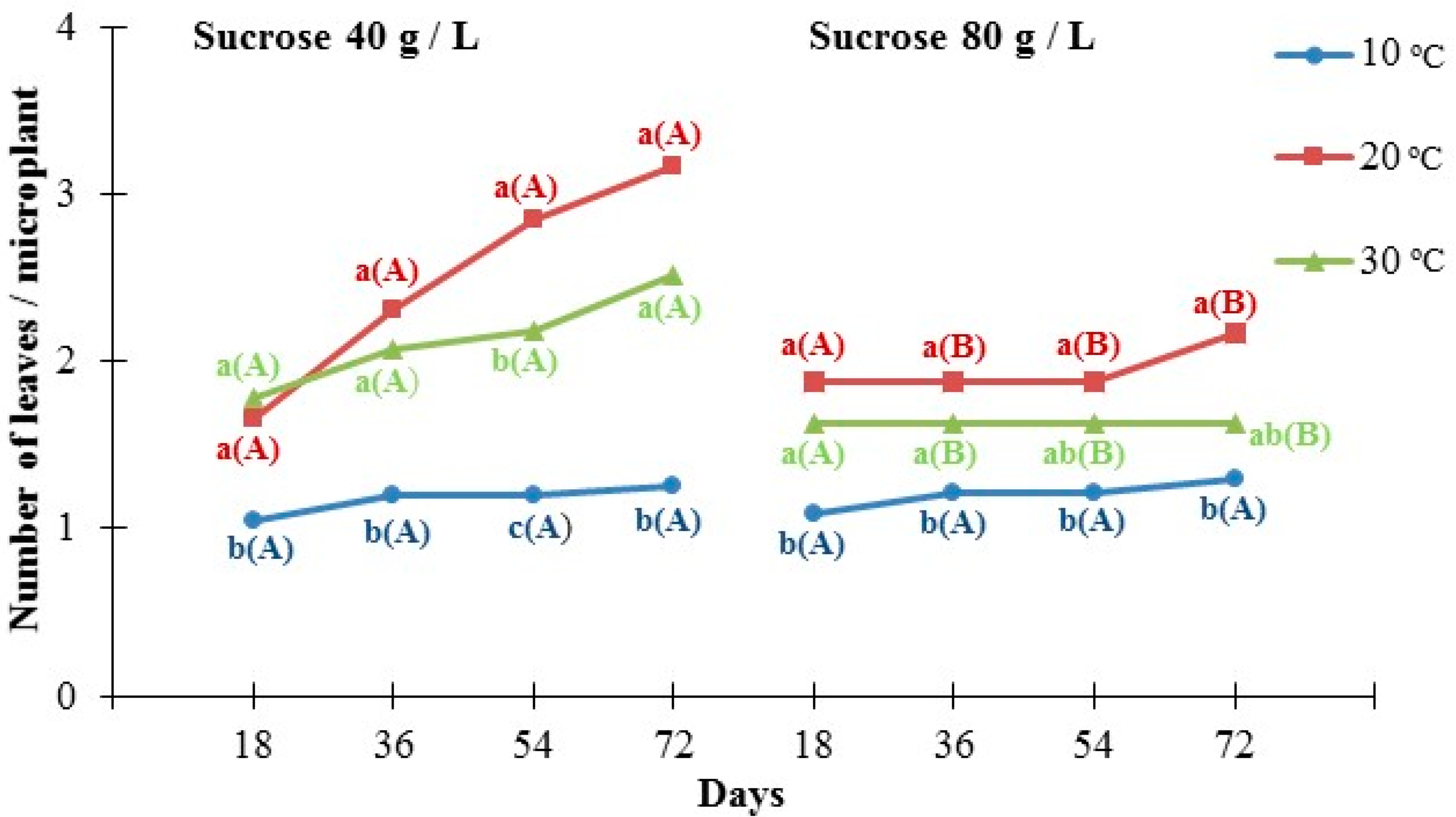 Agronomy 12 02786 g003