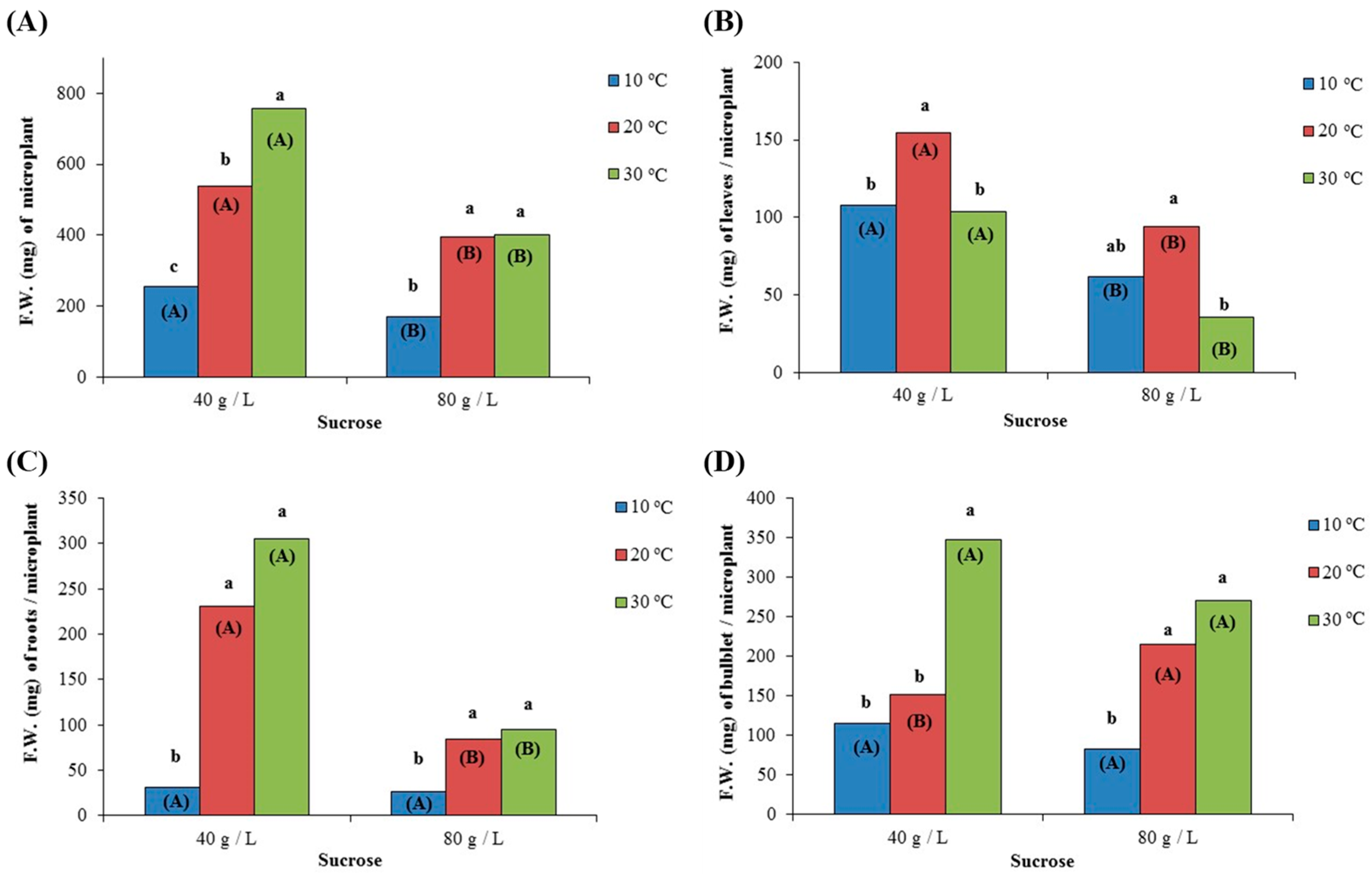 Agronomy 12 02786 g005