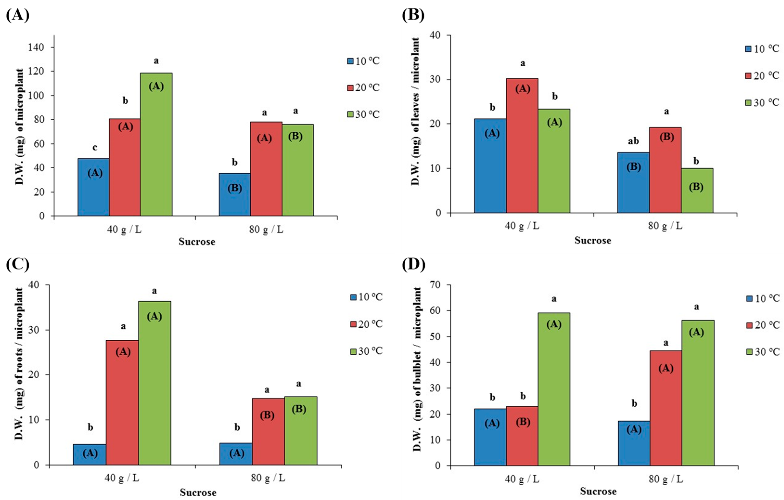 Agronomy 12 02786 g006